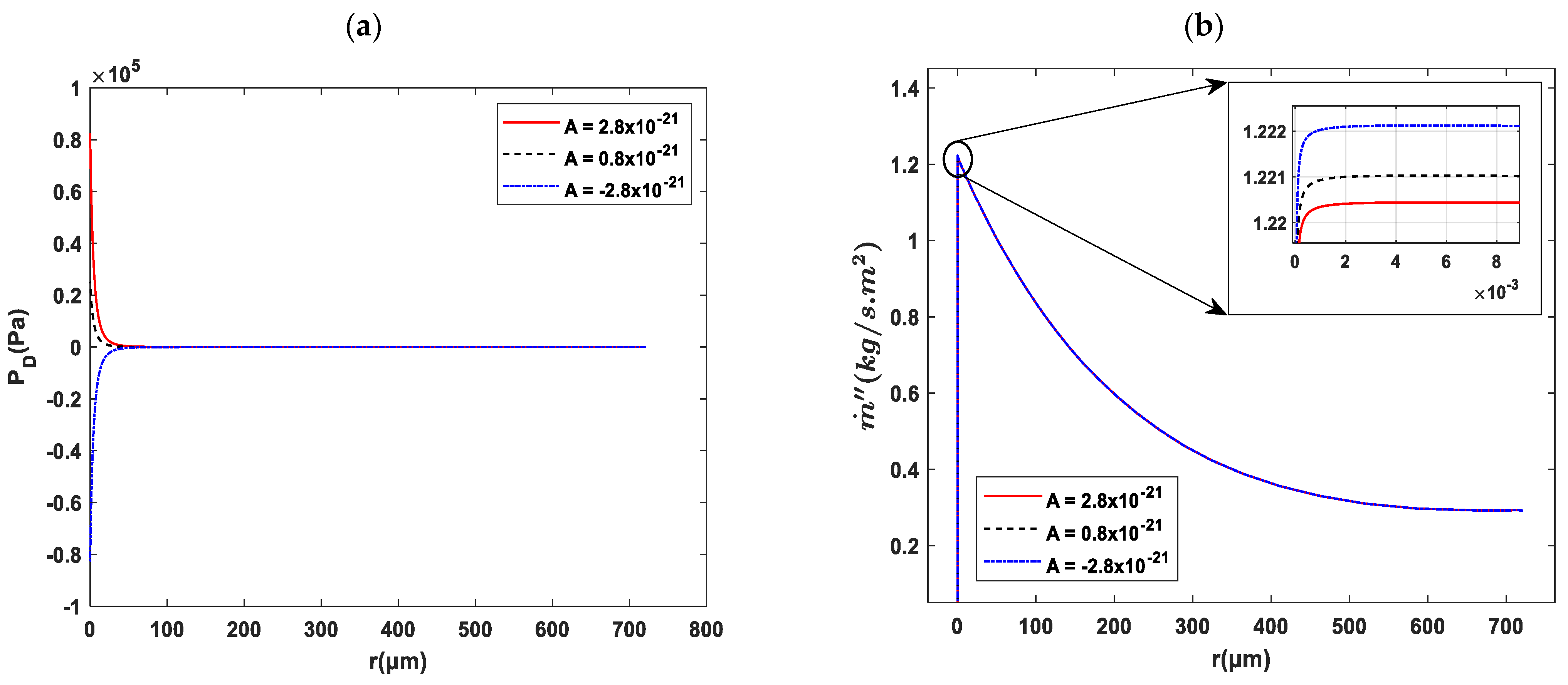 Fluids 08 00126 g010 Fluids 08 00126 g010