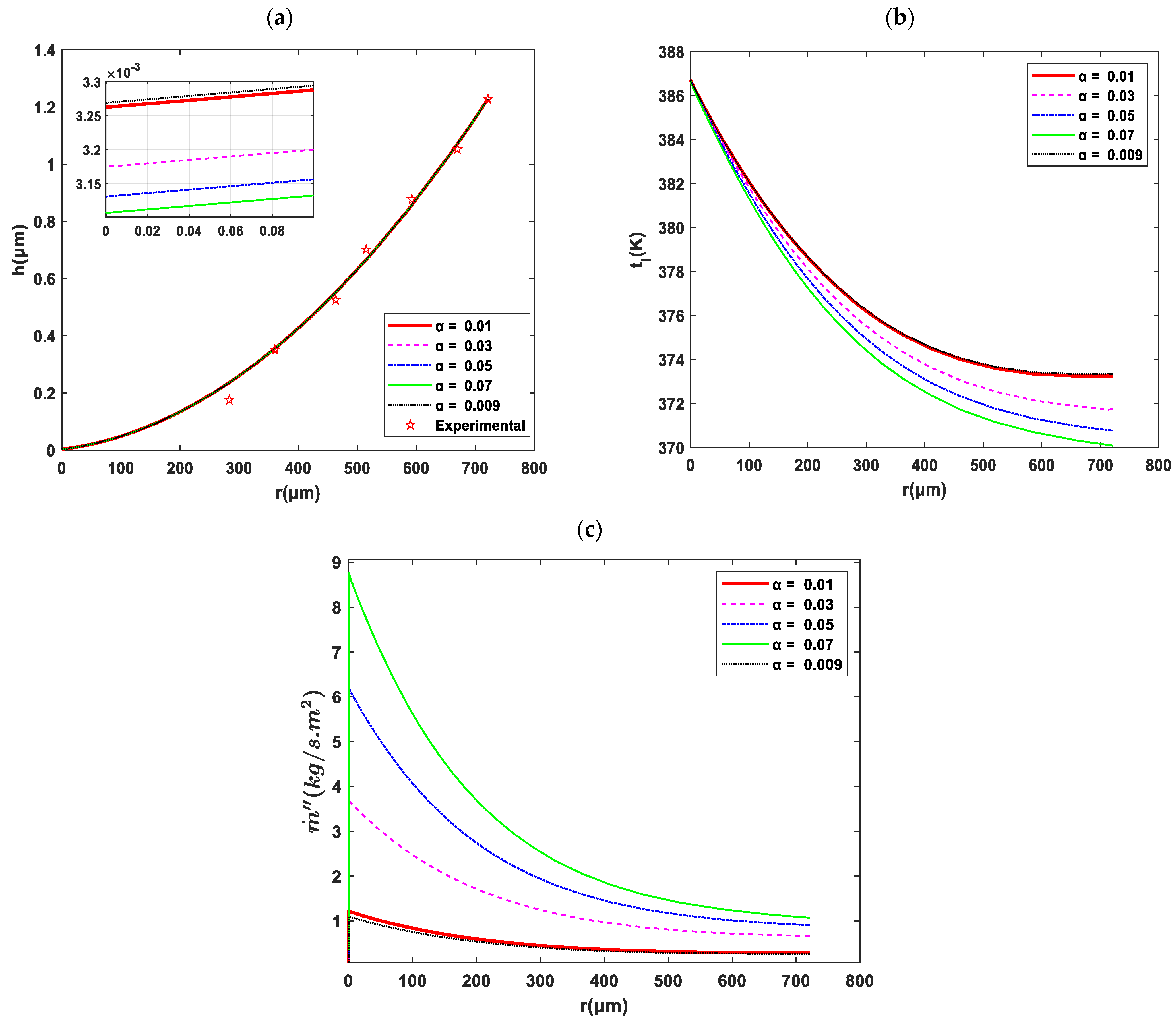 Fluids 08 00126 g011 Fluids 08 00126 g011