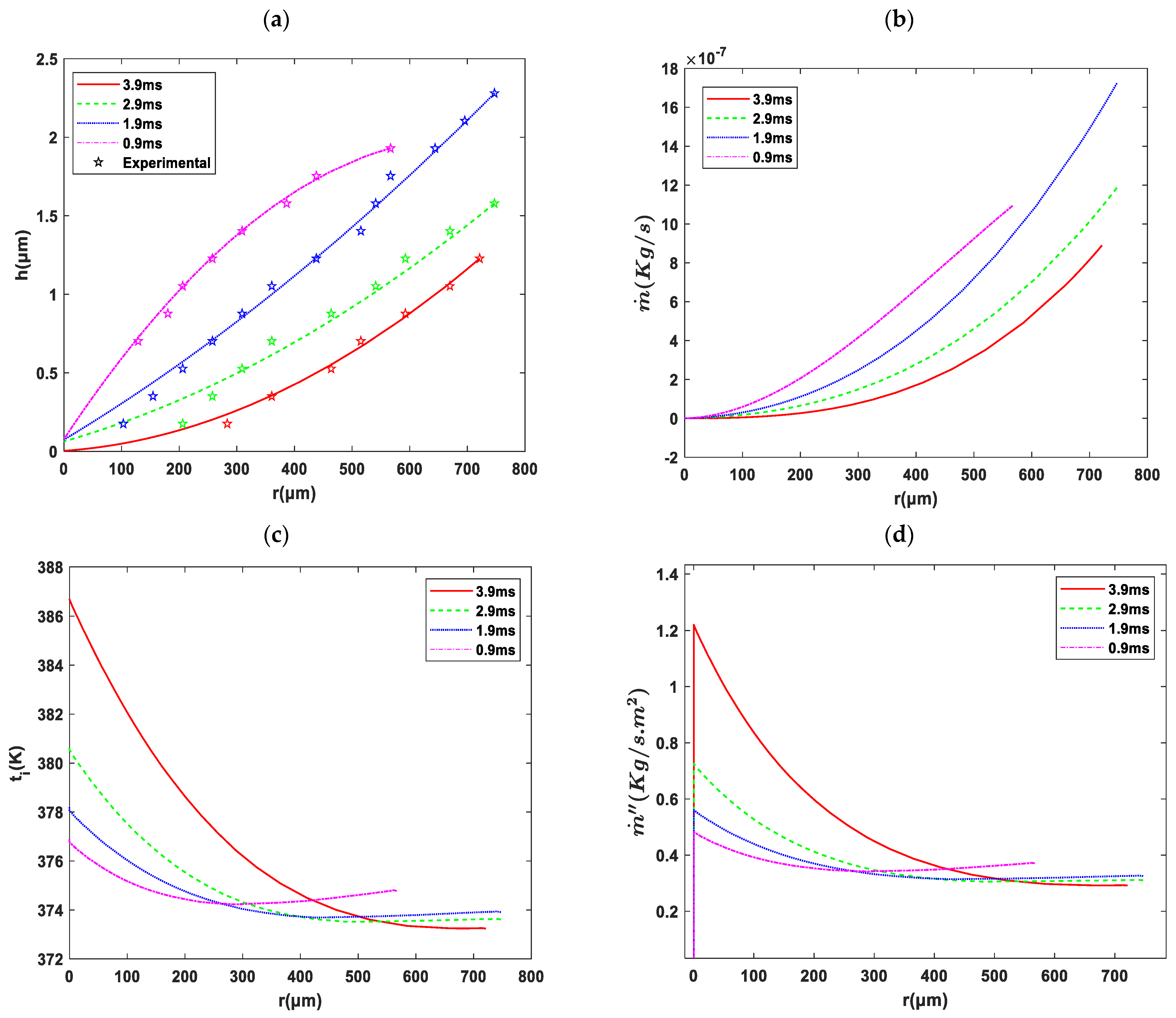 Fluids 08 00126 g012 Fluids 08 00126 g012