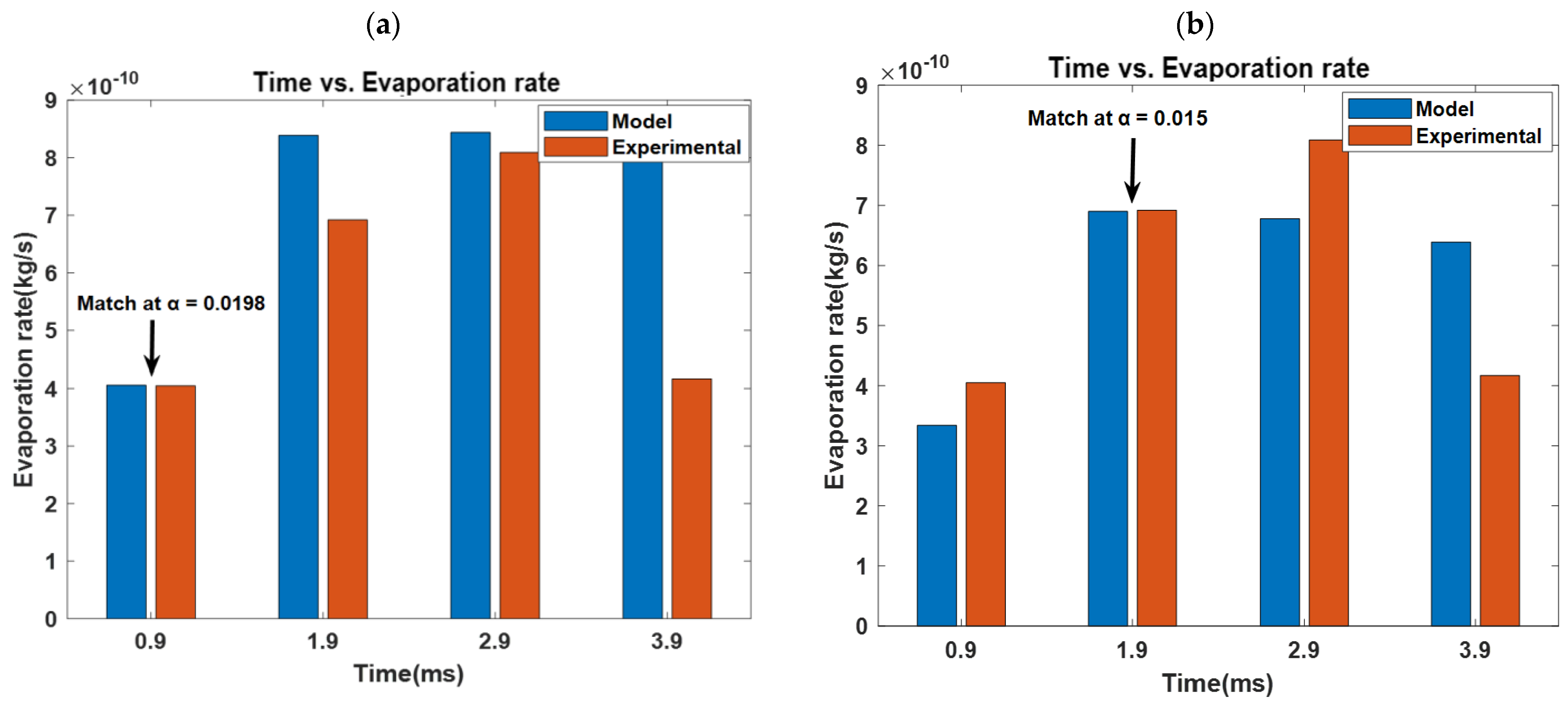 Fluids 08 00126 g013a Fluids 08 00126 g013a