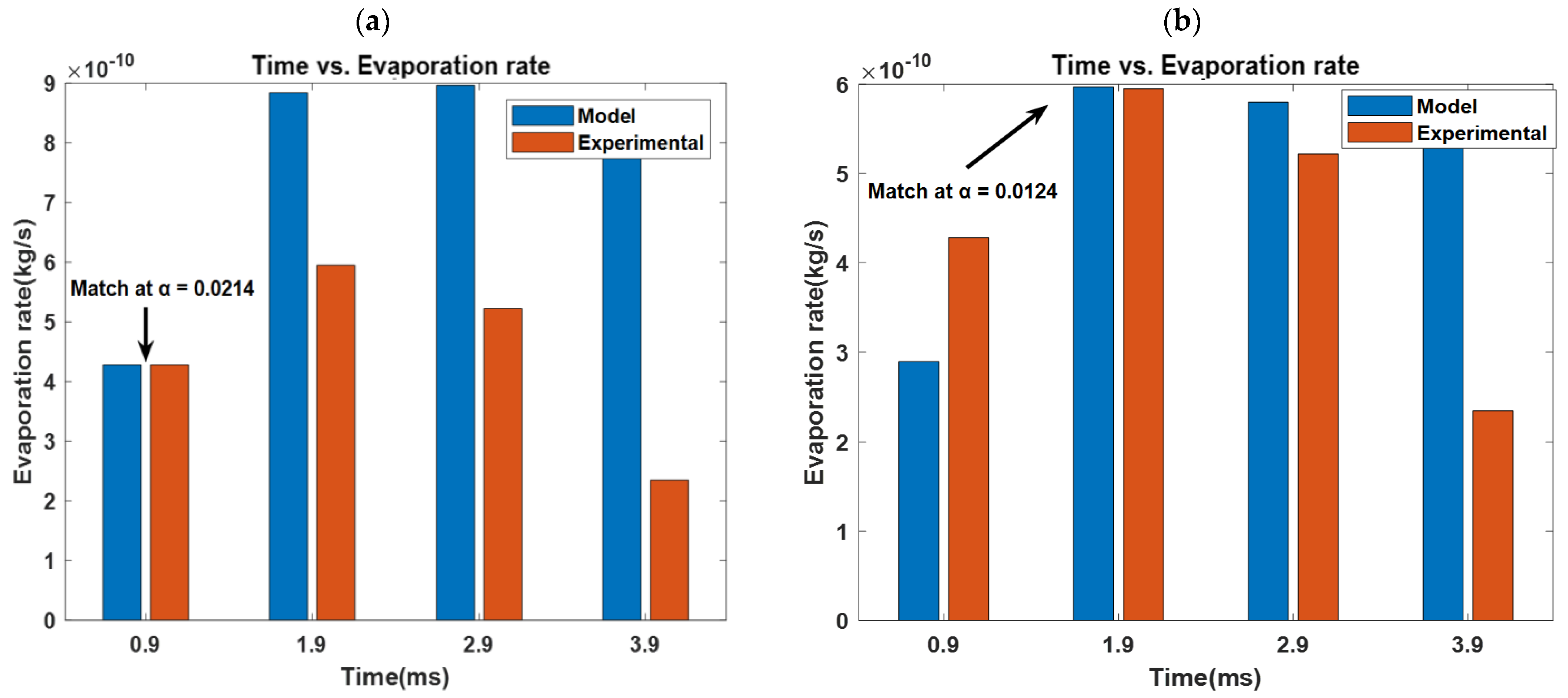 Fluids 08 00126 g014a Fluids 08 00126 g014a