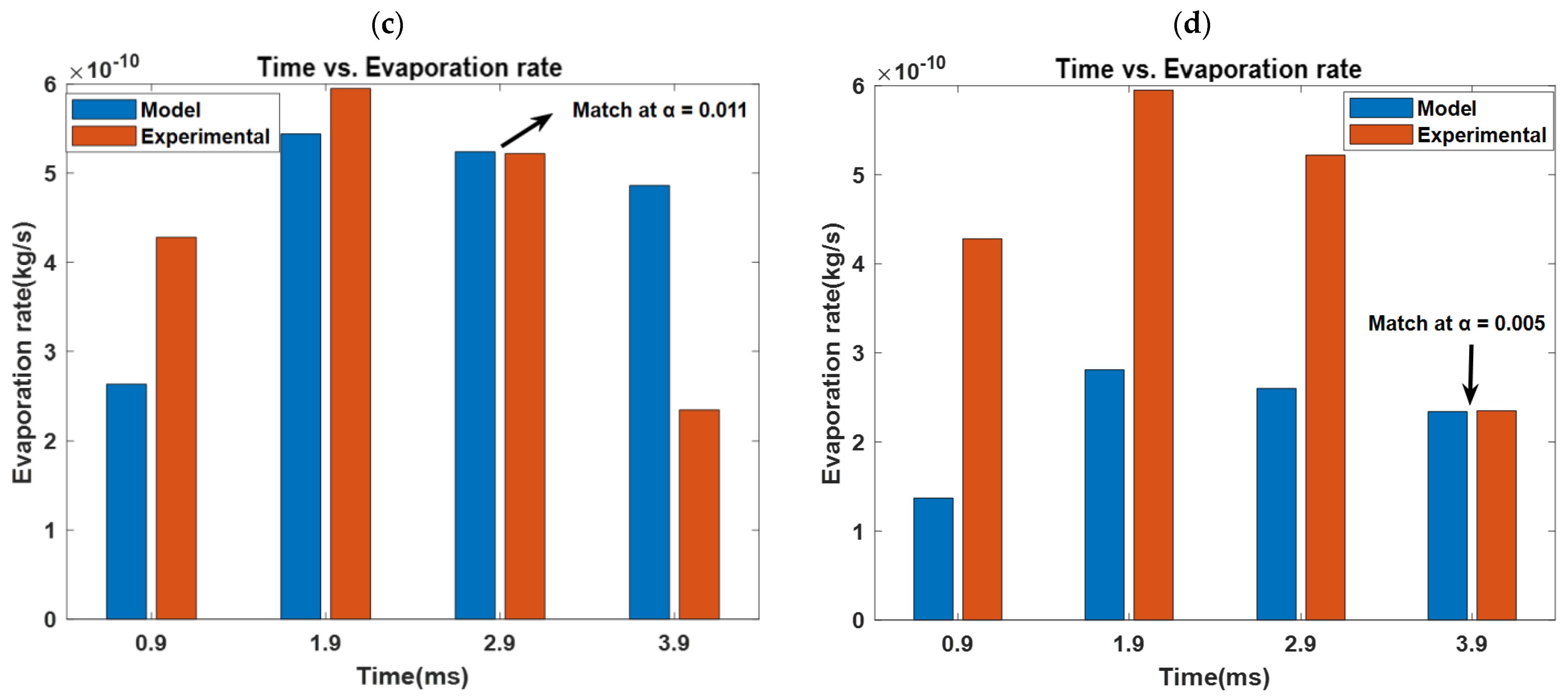 Fluids 08 00126 g014b Fluids 08 00126 g014b
