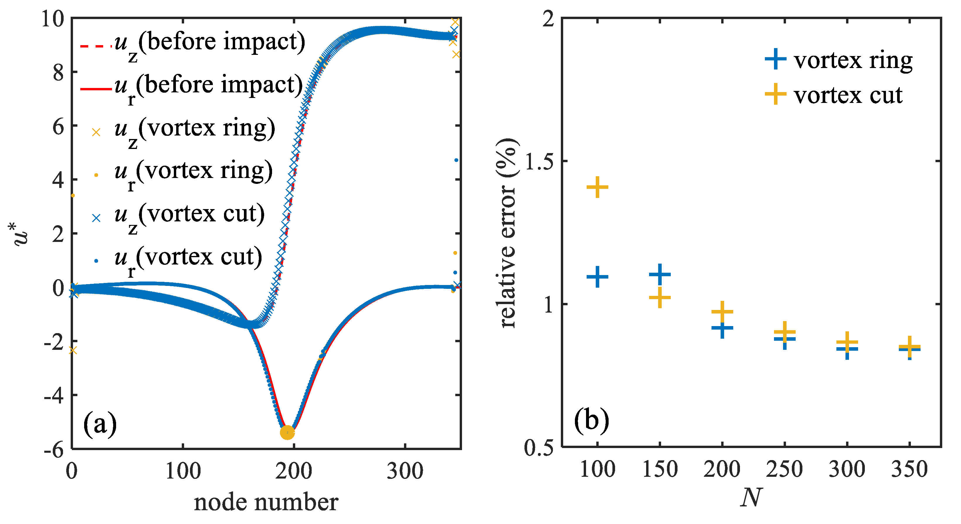 Fluids 08 00131 g003 Fluids 08 00131 g003