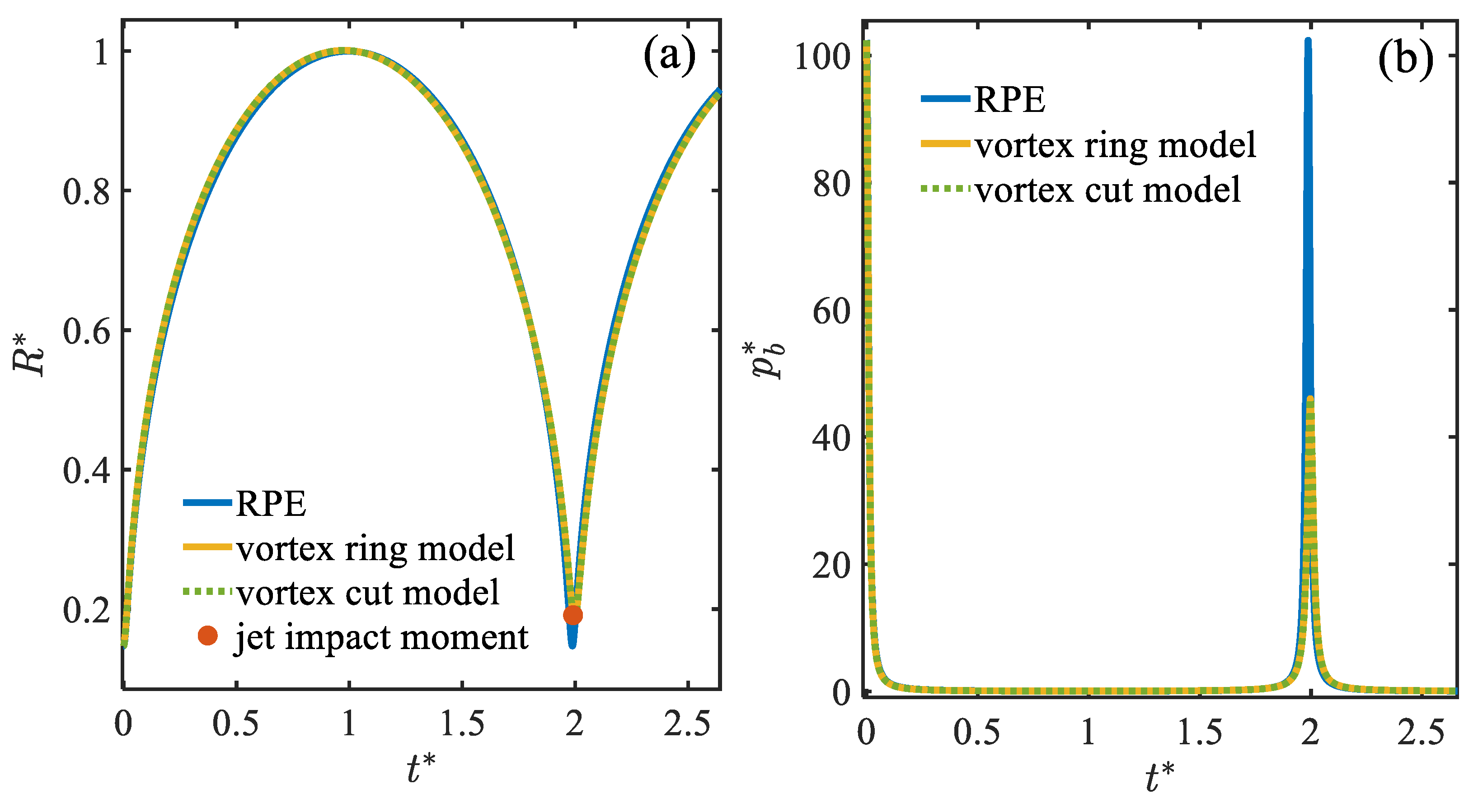 Fluids 08 00131 g004 Fluids 08 00131 g004
