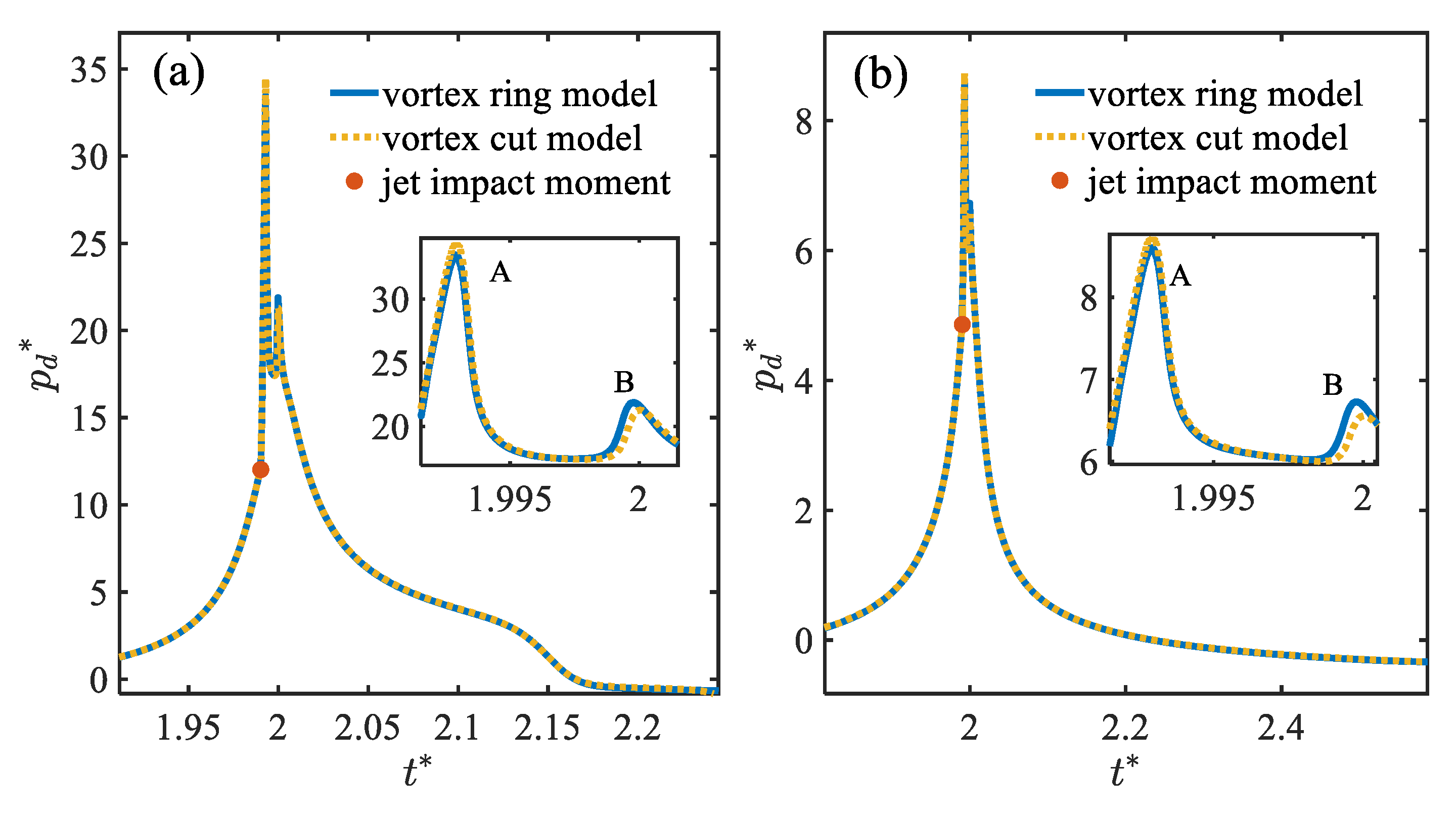 Fluids 08 00131 g006 Fluids 08 00131 g006
