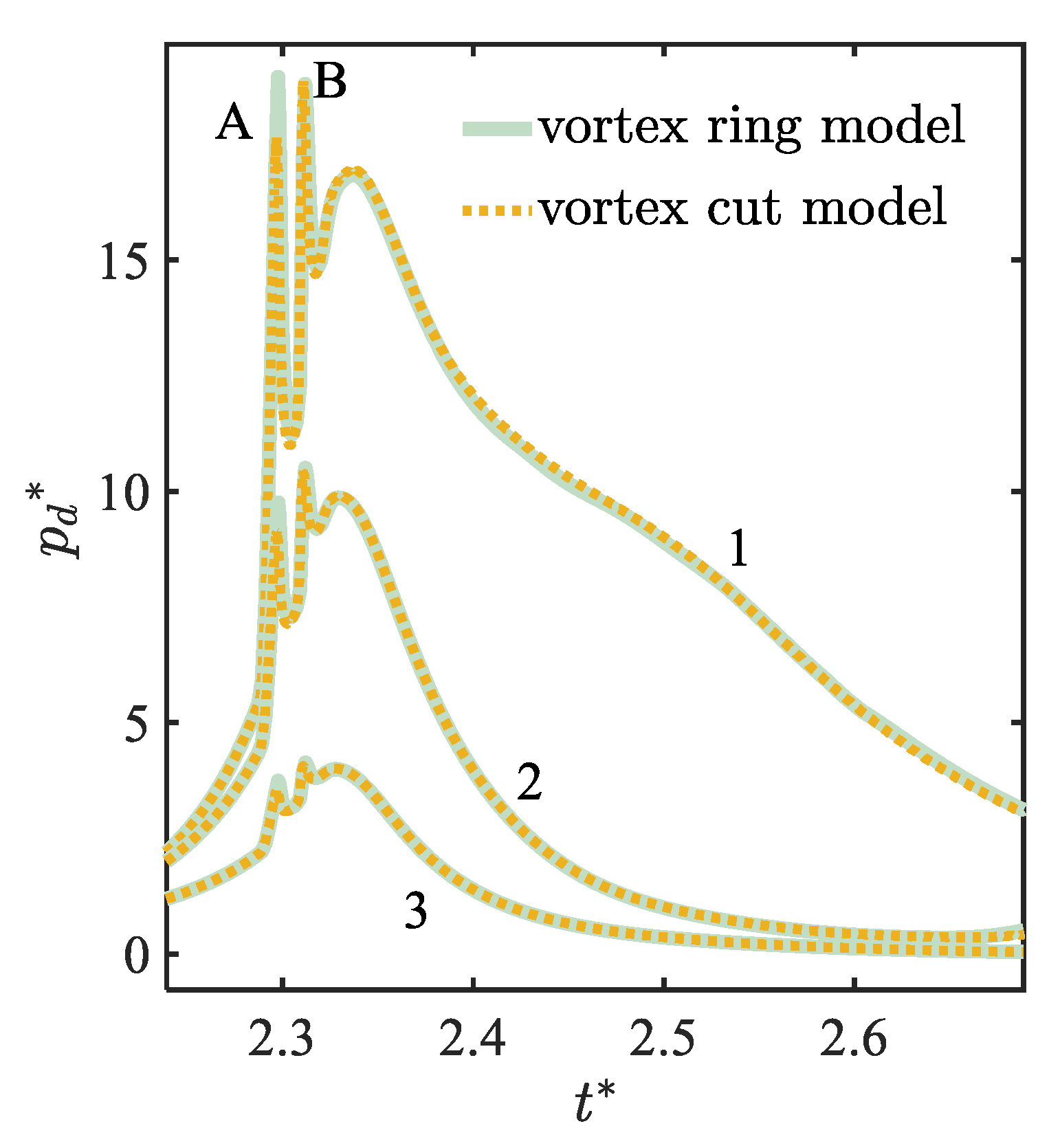 Fluids 08 00131 g008 Fluids 08 00131 g008