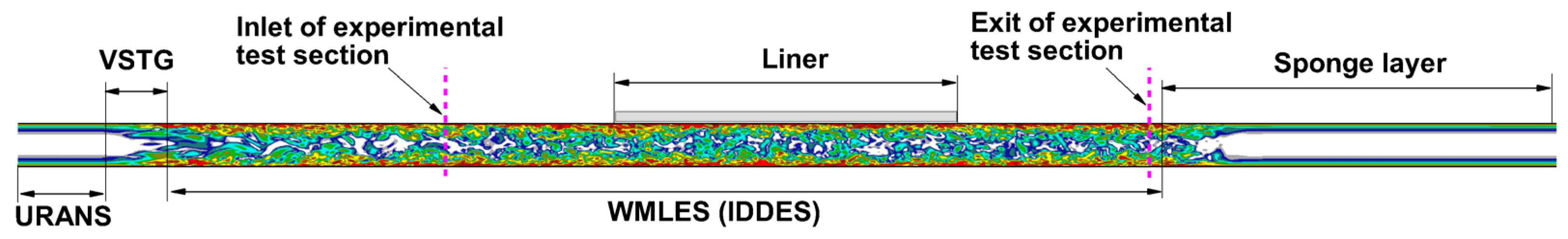 Fluids 08 00134 g005 Fluids 08 00134 g005