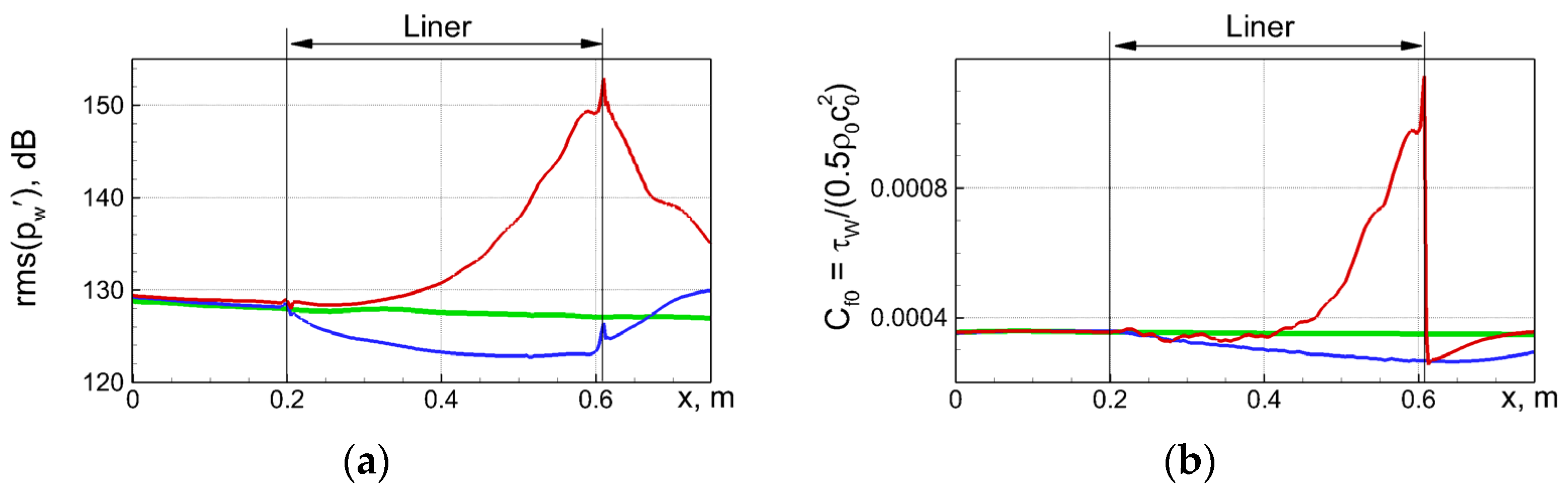 Fluids 08 00134 g011 Fluids 08 00134 g011