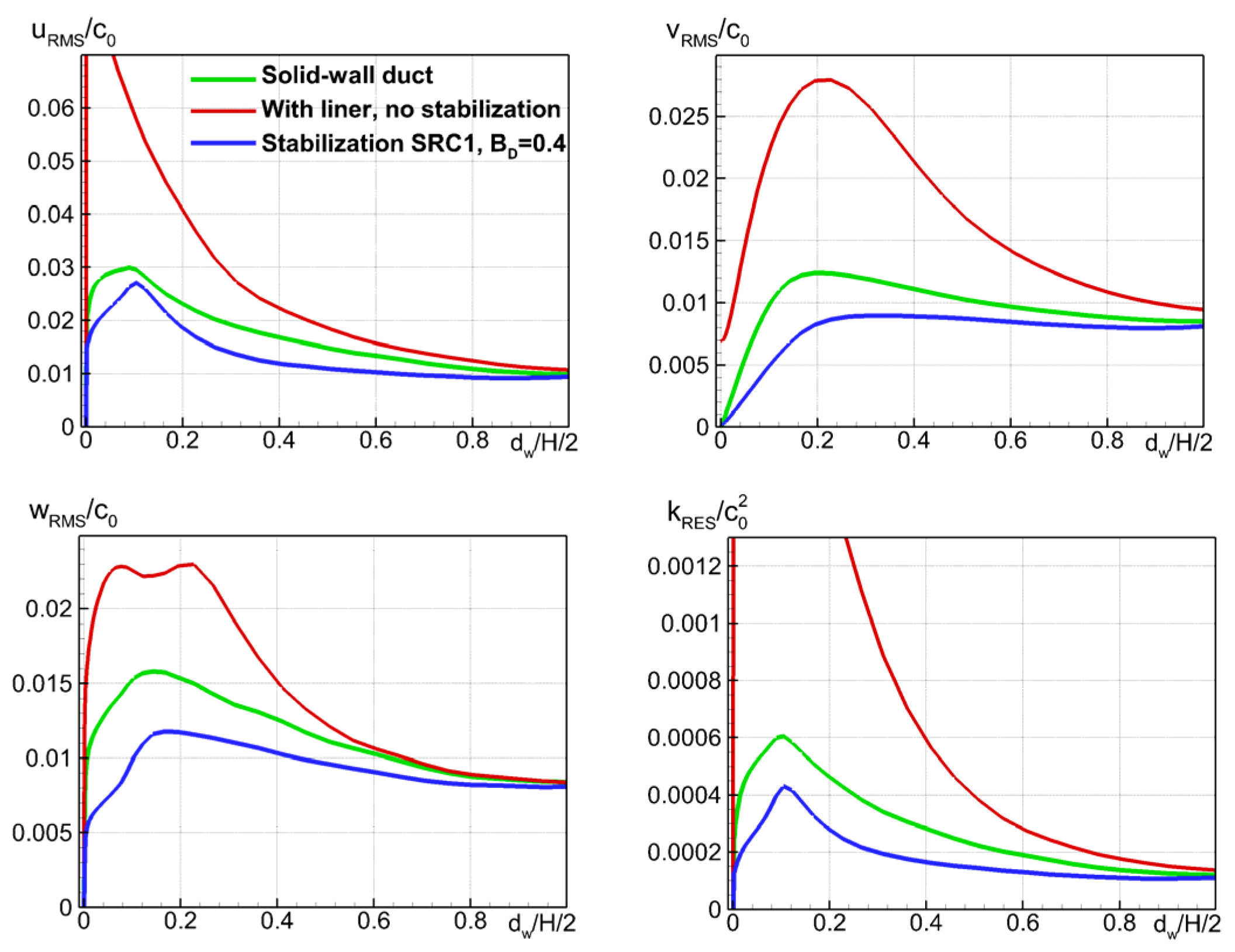 Fluids 08 00134 g012 Fluids 08 00134 g012