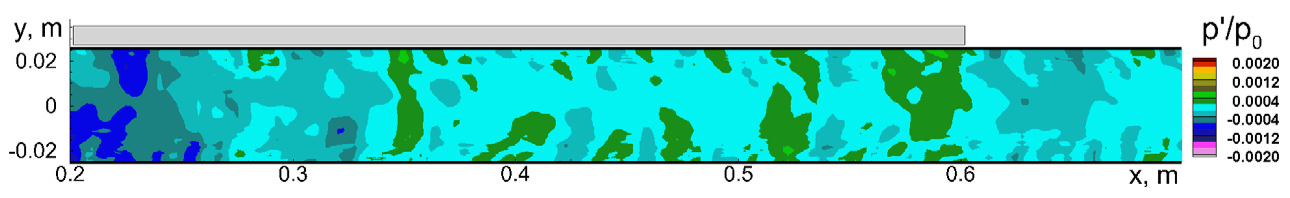 Fluids 08 00134 g016 Fluids 08 00134 g016