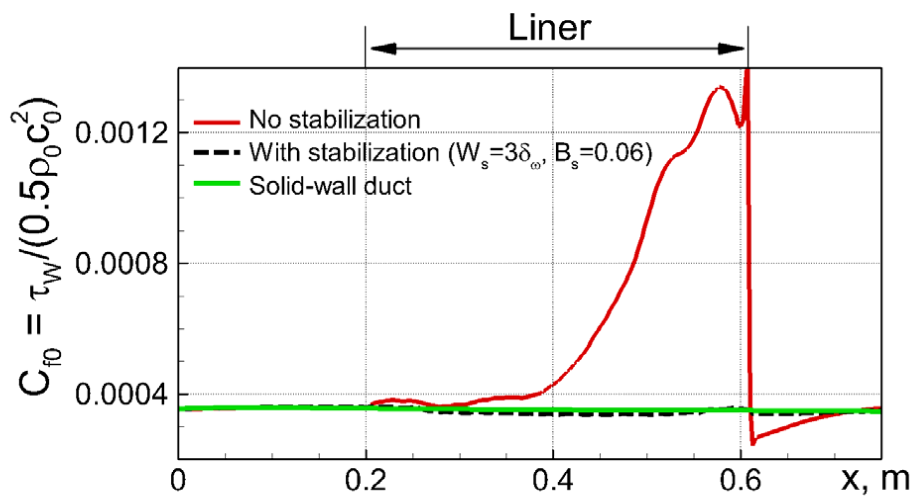 Fluids 08 00134 g020 Fluids 08 00134 g020