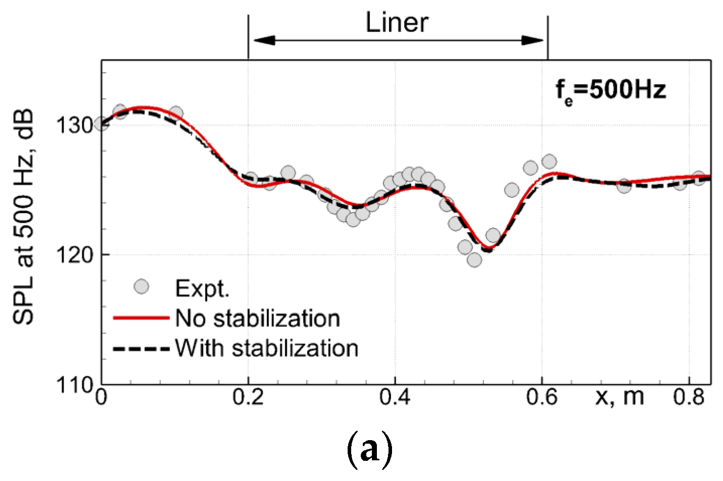 Fluids 08 00134 g022a Fluids 08 00134 g022a