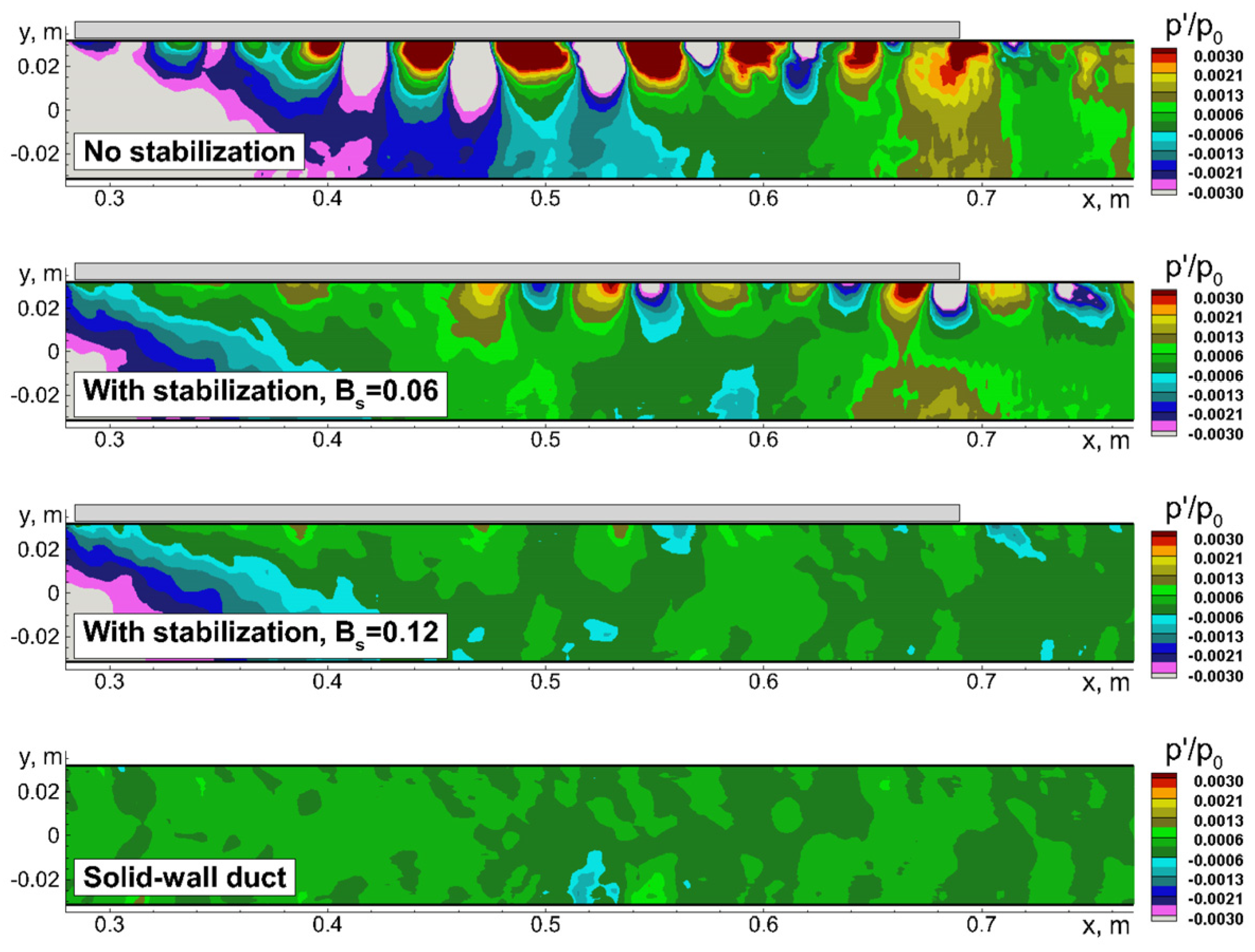 Fluids 08 00134 g024 Fluids 08 00134 g024