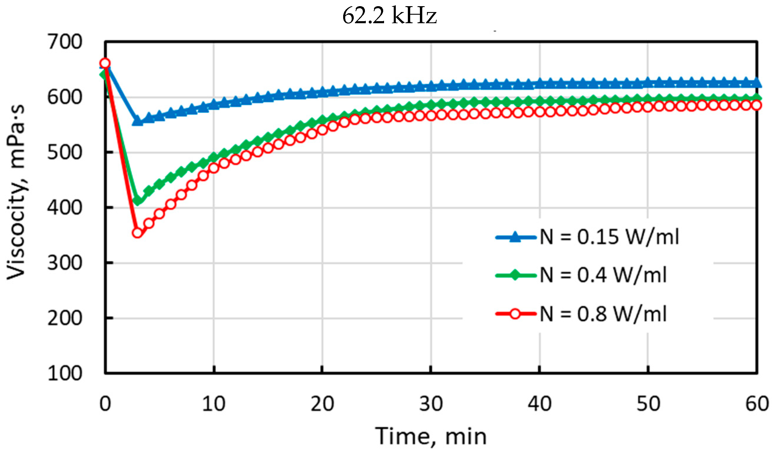 Fluids 08 00136 g004b