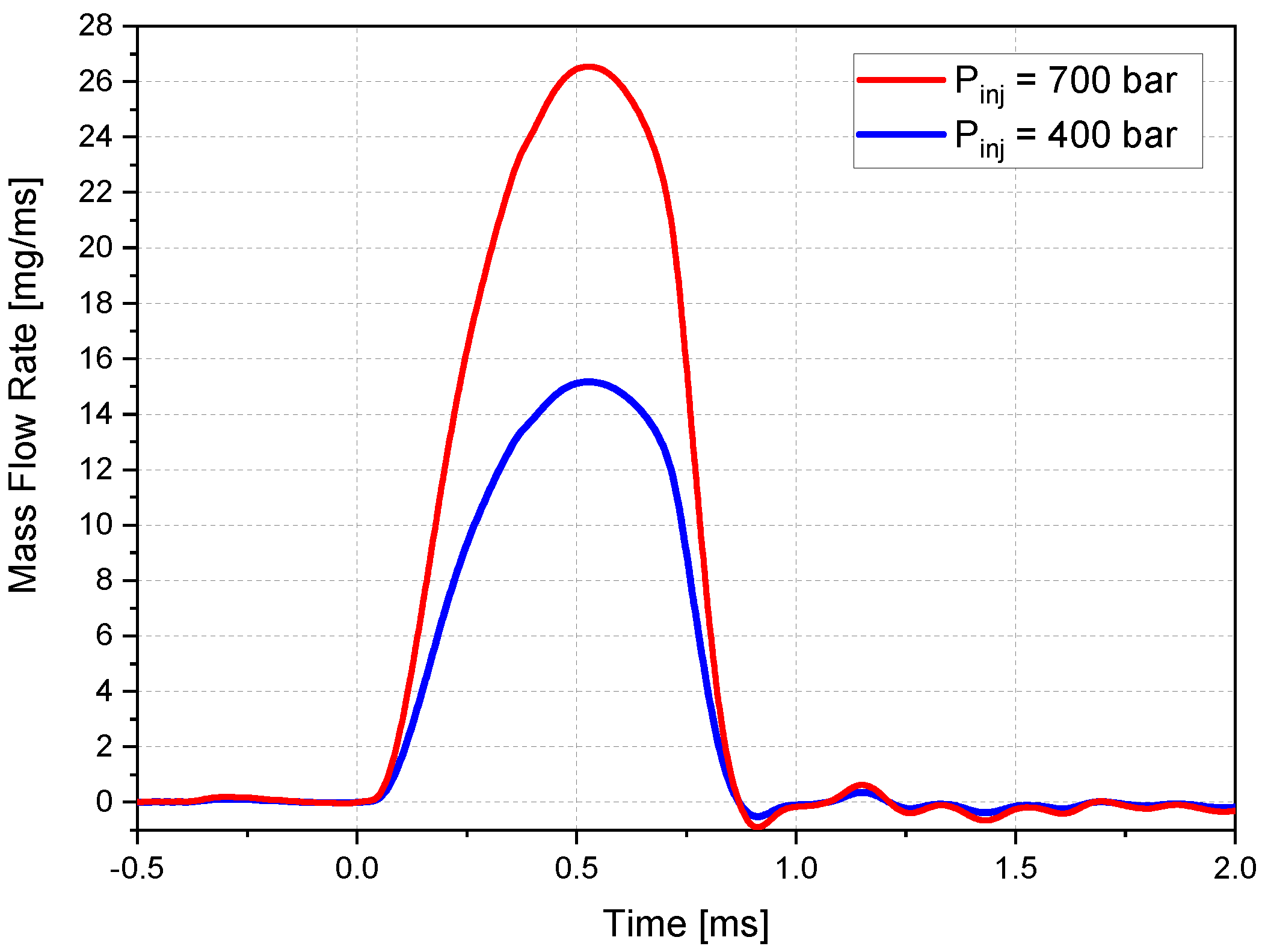 Fluids 08 00155 g004 Fluids 08 00155 g004