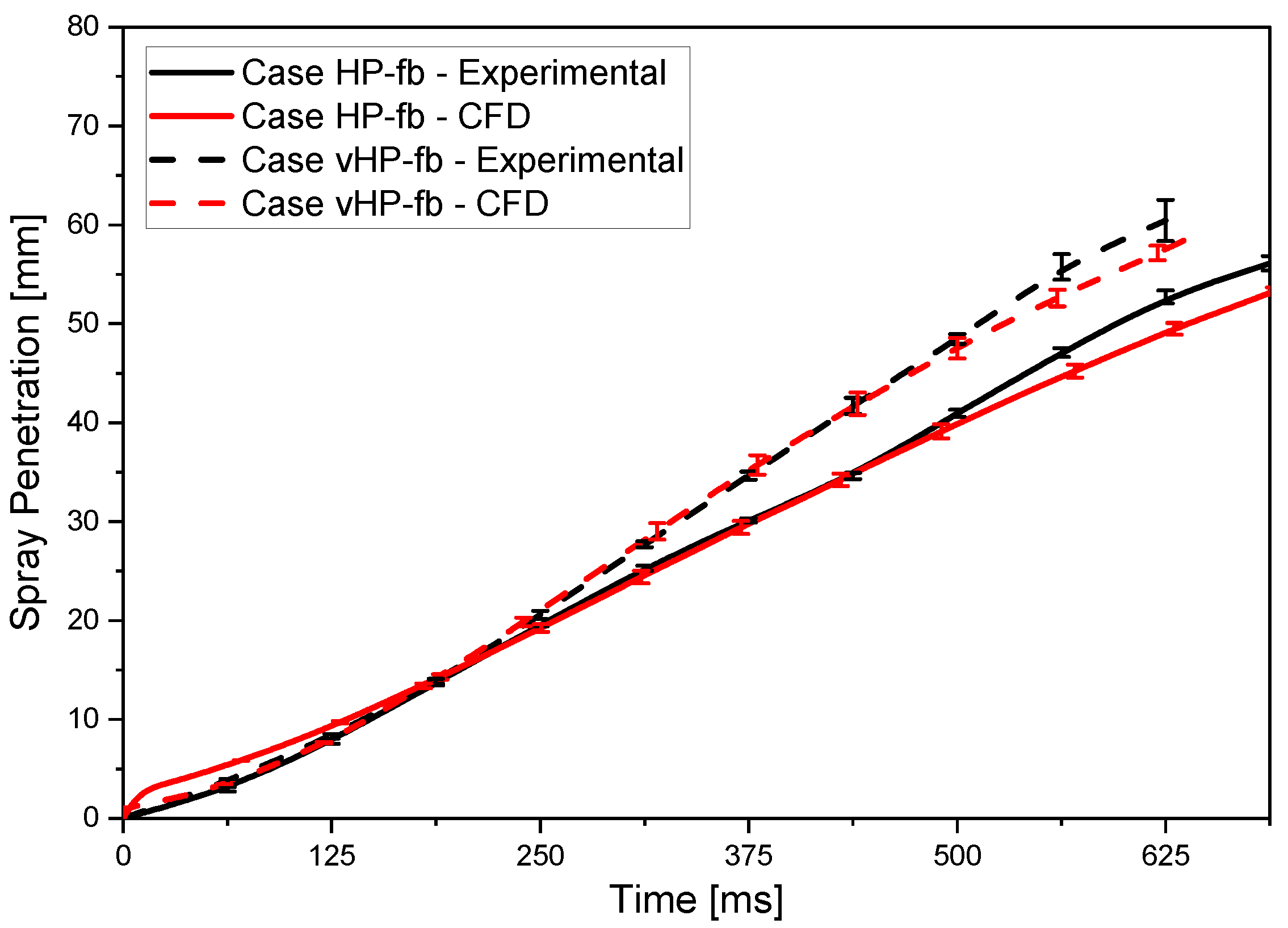 Fluids 08 00155 g009 Fluids 08 00155 g009