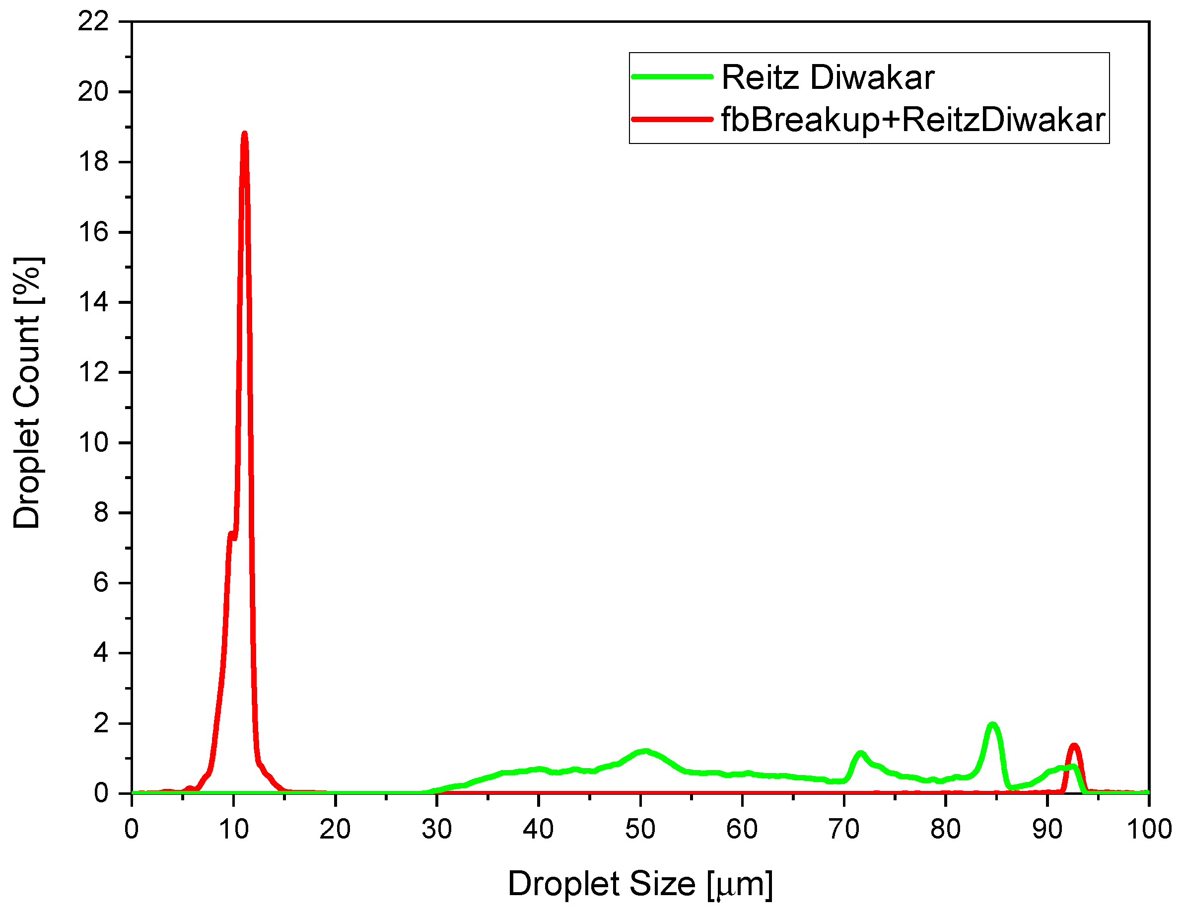Fluids 08 00155 g012 Fluids 08 00155 g012