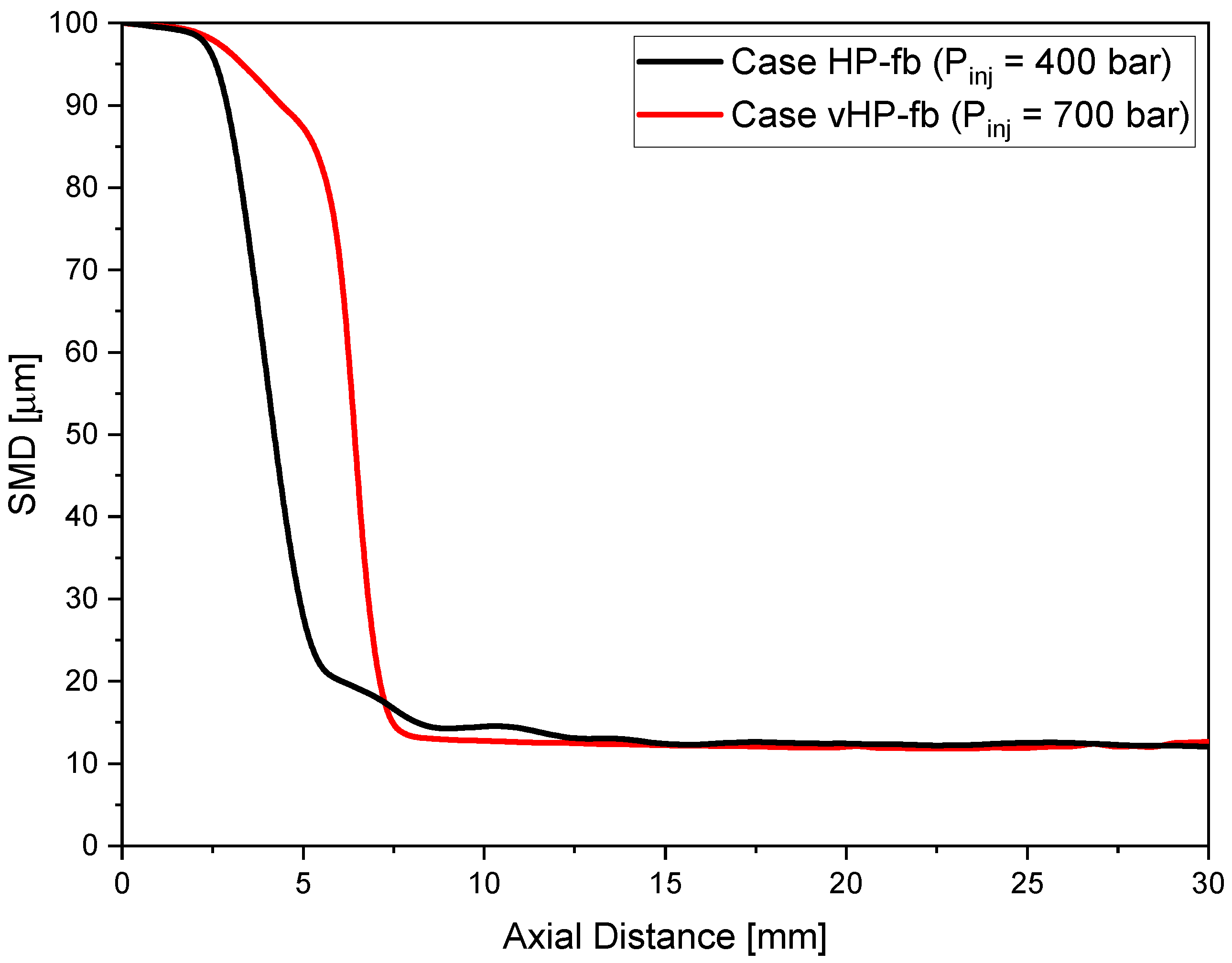Fluids 08 00155 g018 Fluids 08 00155 g018