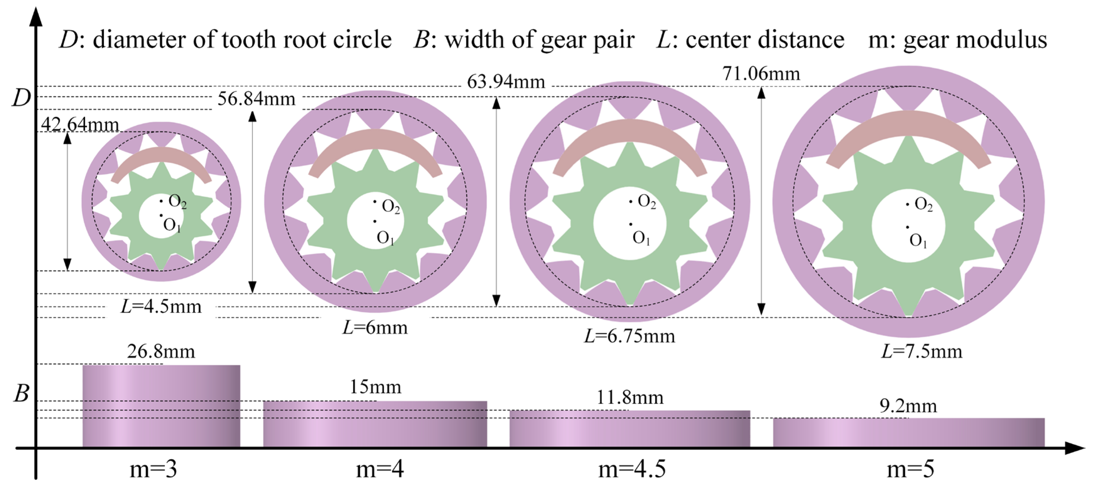 Fluids | Free Full-Text | Numerical Investigation on Pairing Solutions of  Non-Positive Displacement Pumps and Internal Gear Pump for High-Speed Design