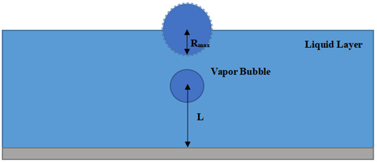 Dynamics of Bubbles， Drops and Rigid Particles (Fluid Mechanics ...