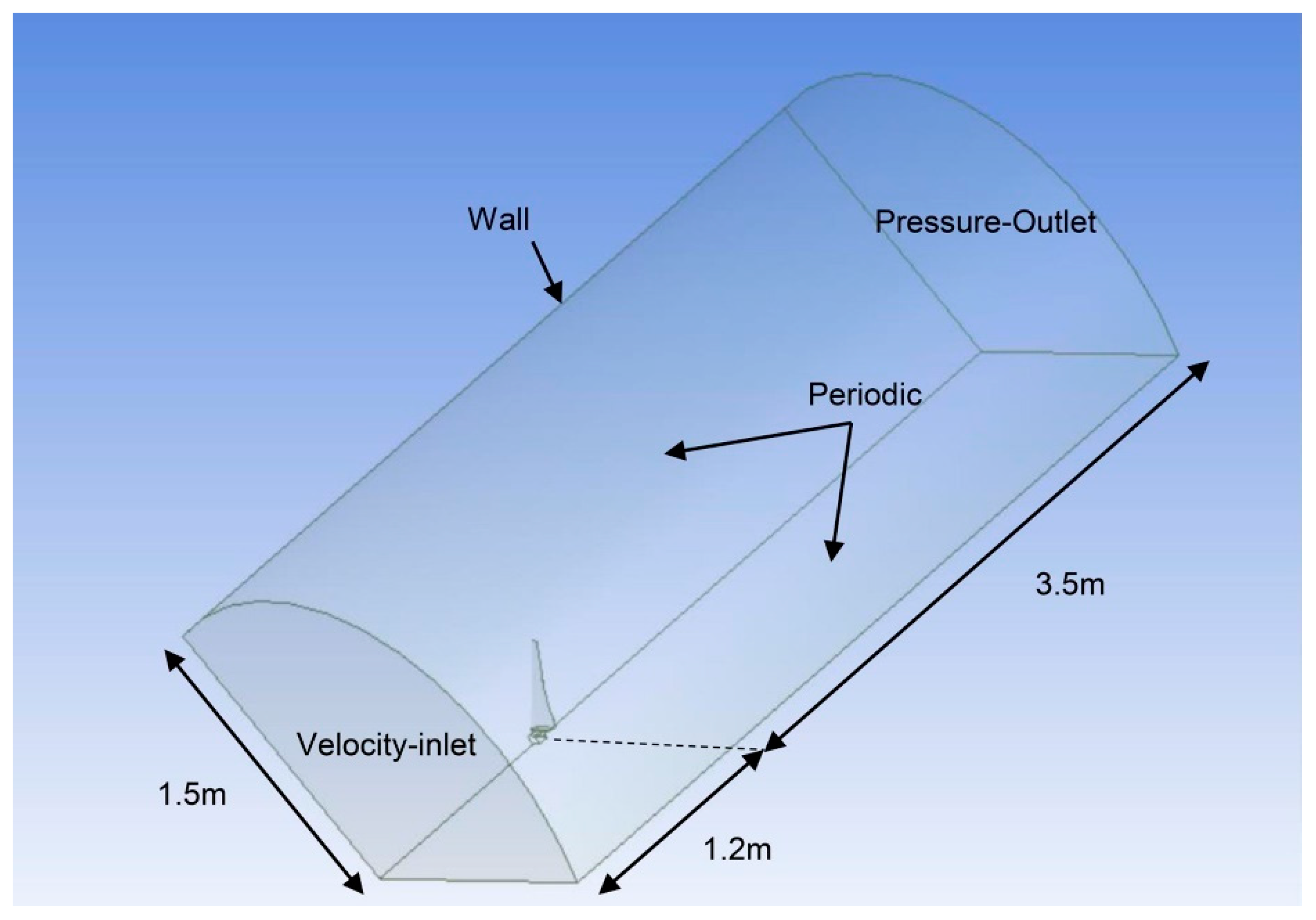 Fluids 08 00192 g003