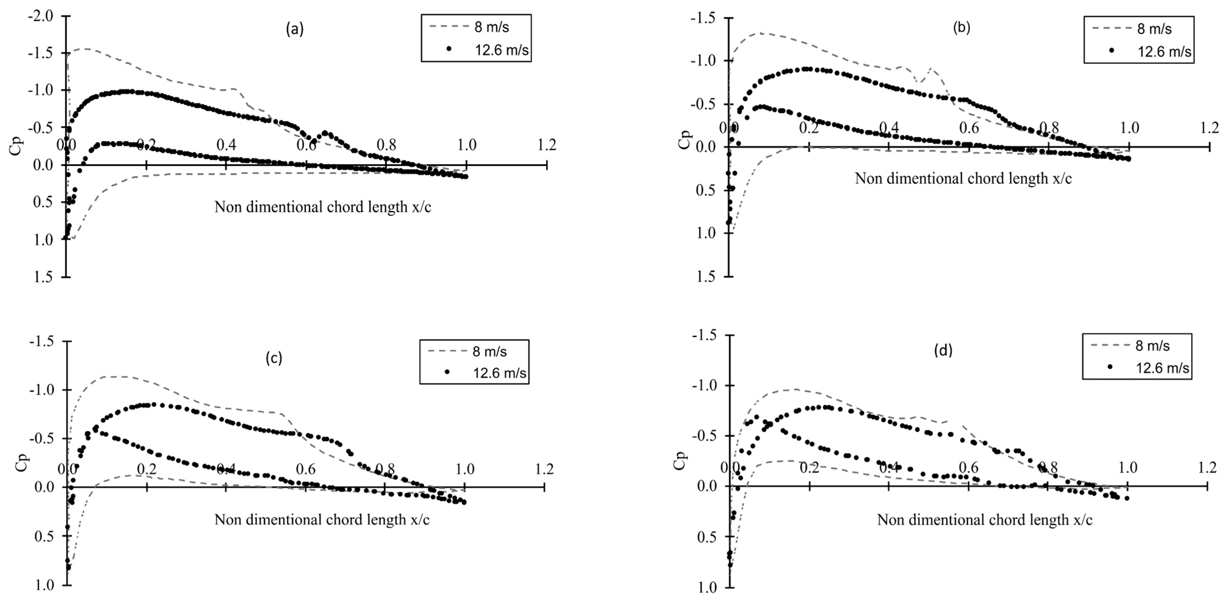 Fluids 08 00192 g007a