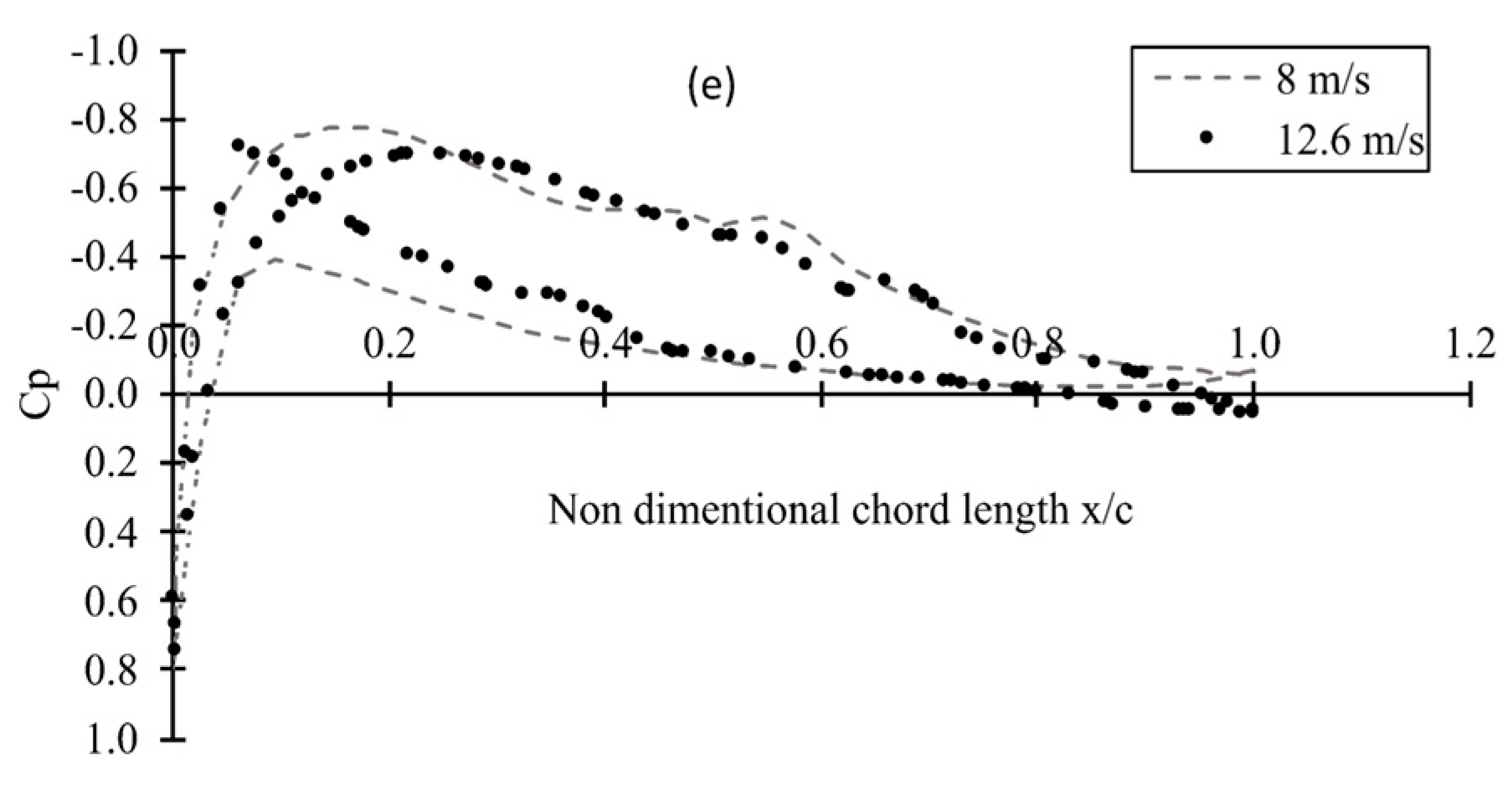 Fluids 08 00192 g007b