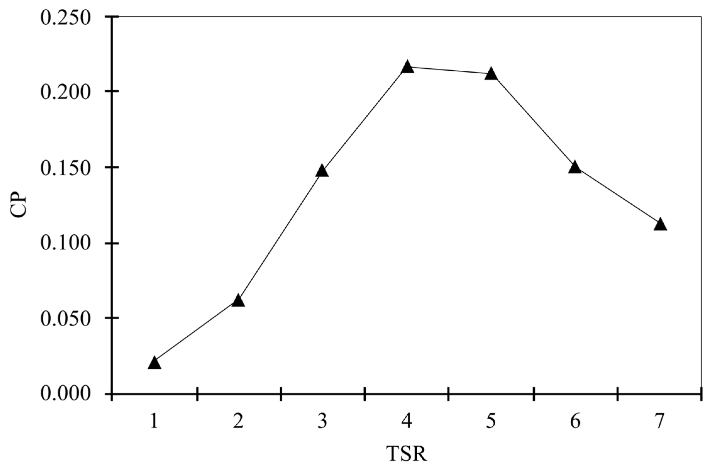 Fluids 08 00192 g010