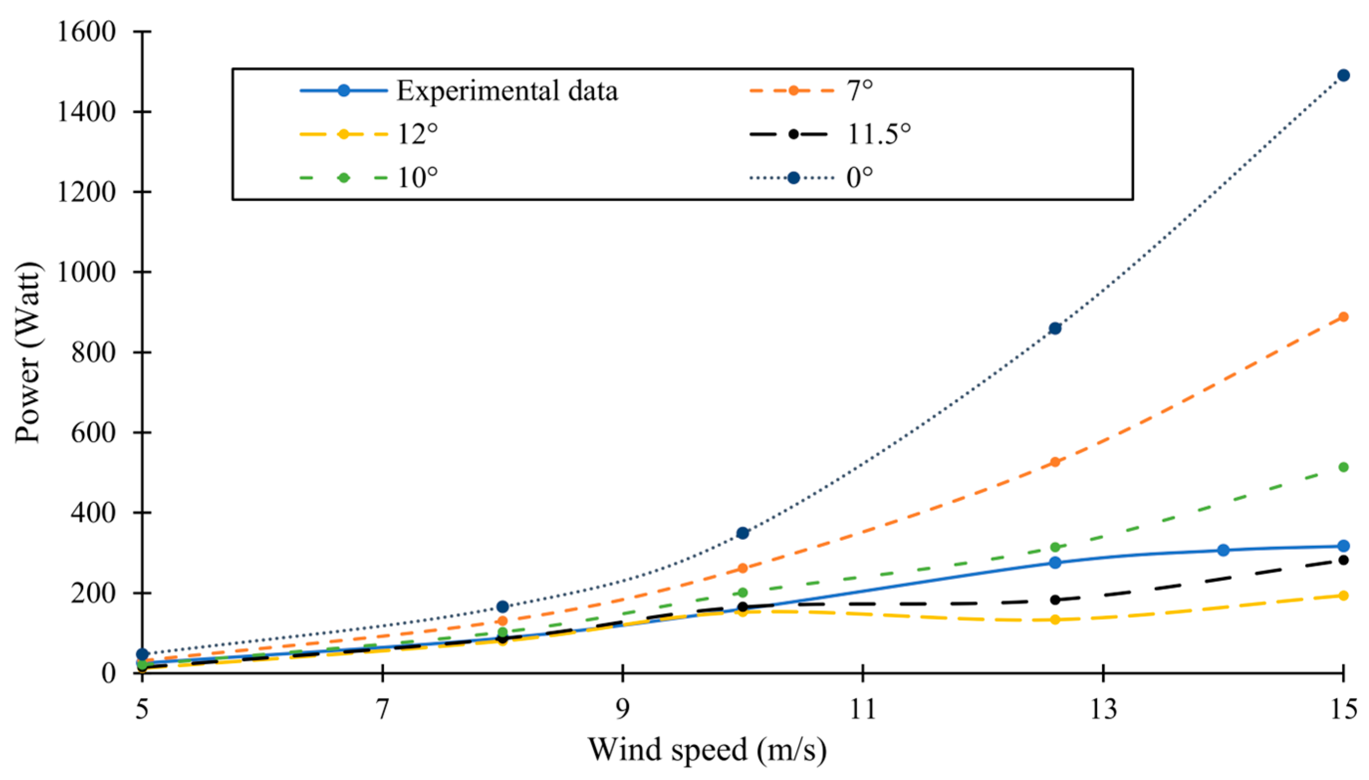 Fluids 08 00192 g013