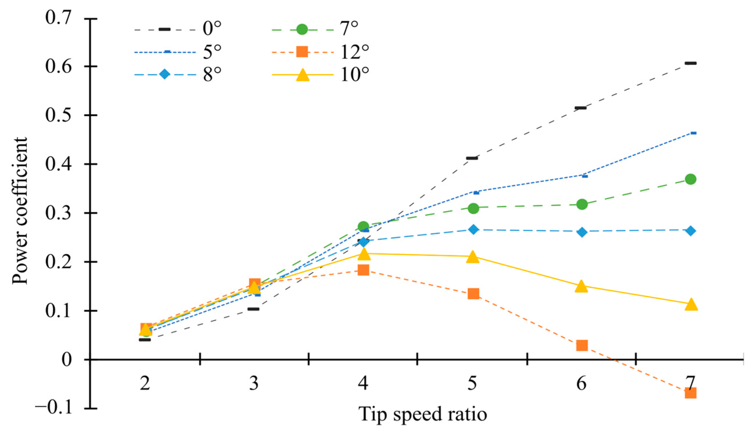 Fluids 08 00192 g014