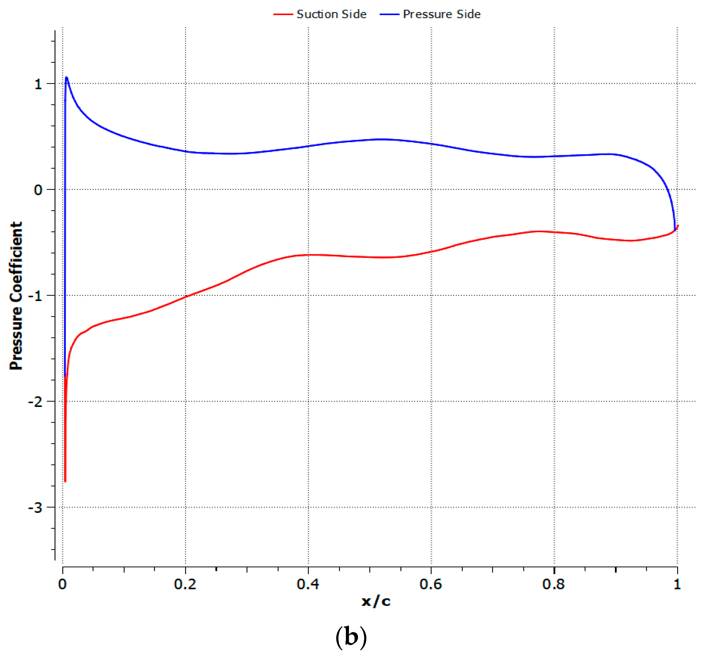 Fluids 08 00194 g020b Fluids 08 00194 g020b