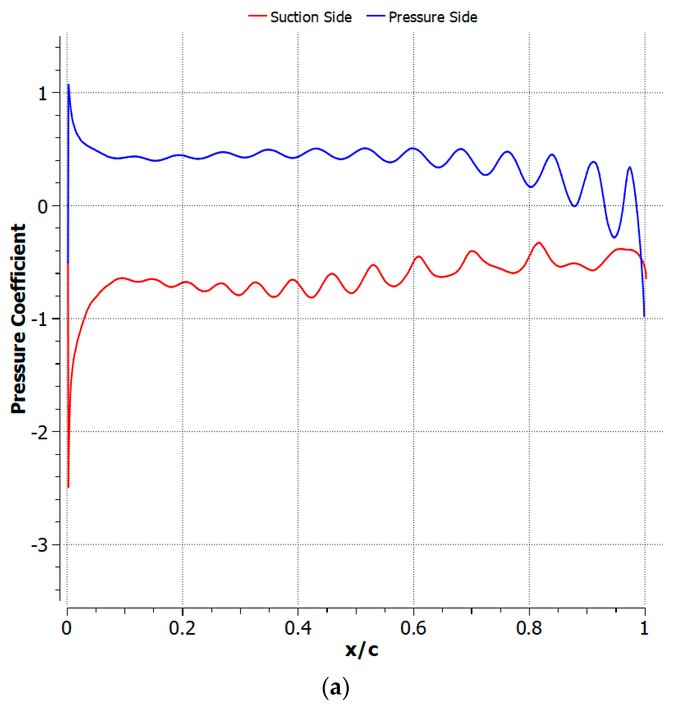 Fluids 08 00194 g023a Fluids 08 00194 g023a