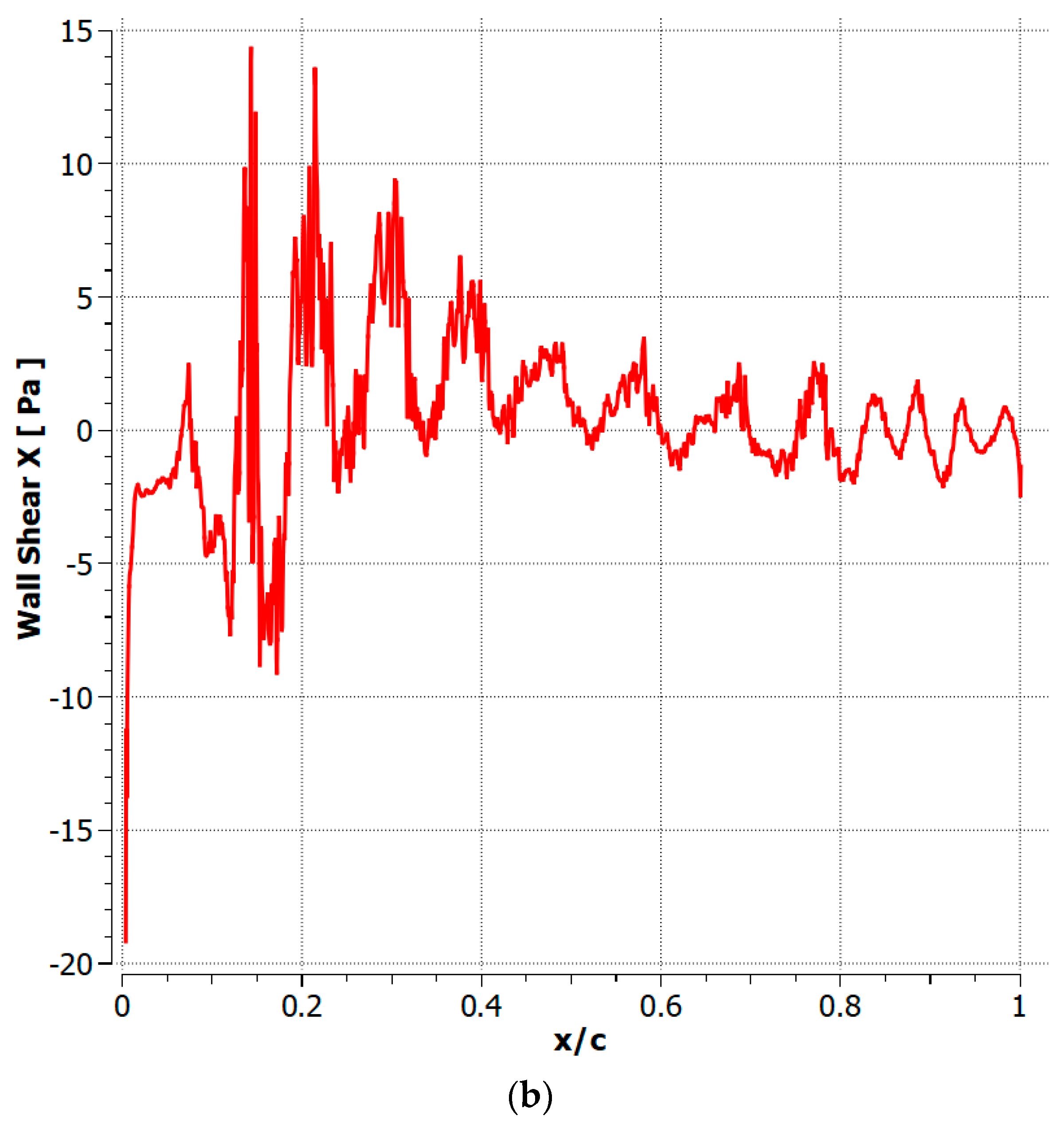 Fluids 08 00194 g025b Fluids 08 00194 g025b