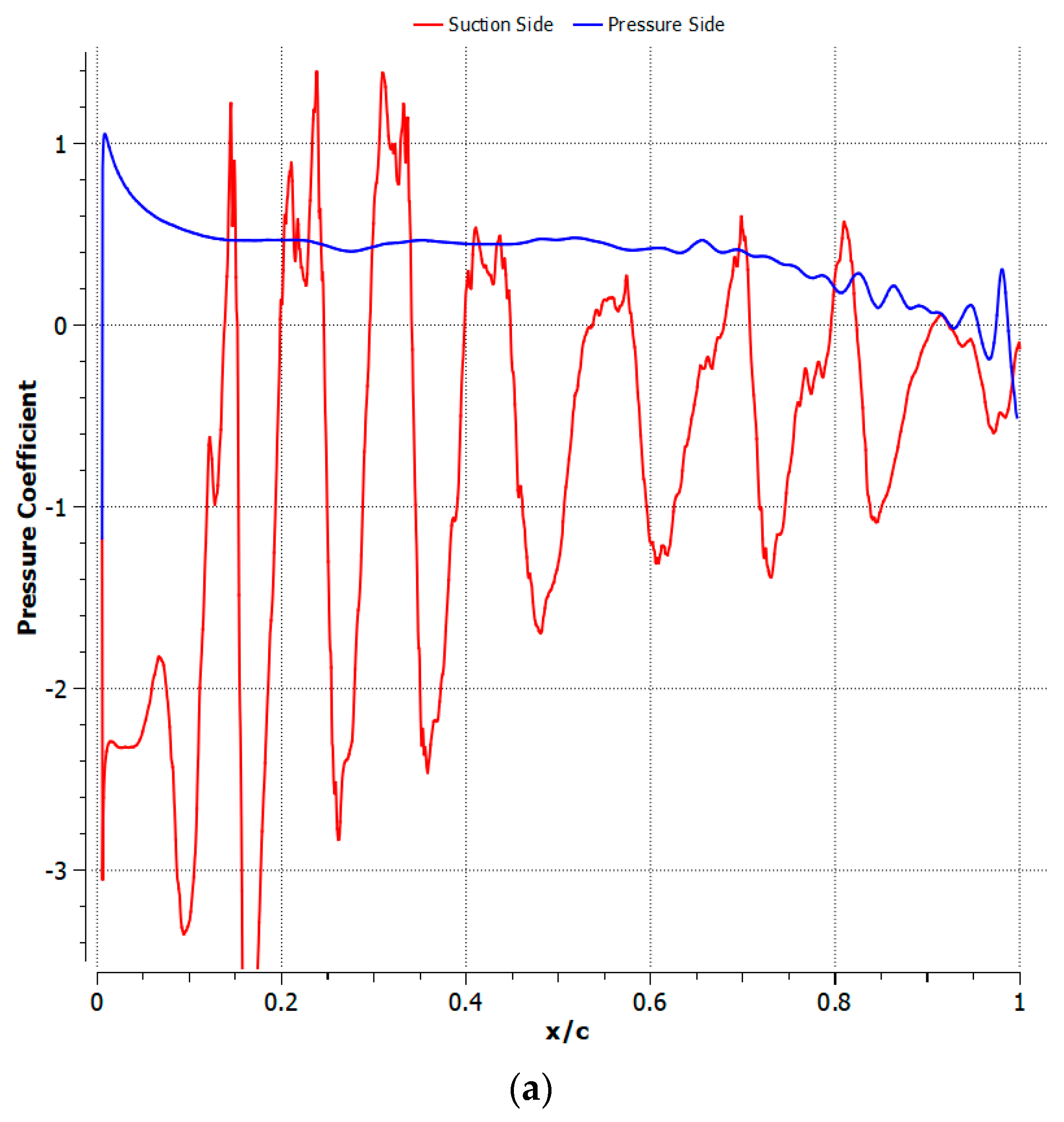 Fluids 08 00194 g026a Fluids 08 00194 g026a