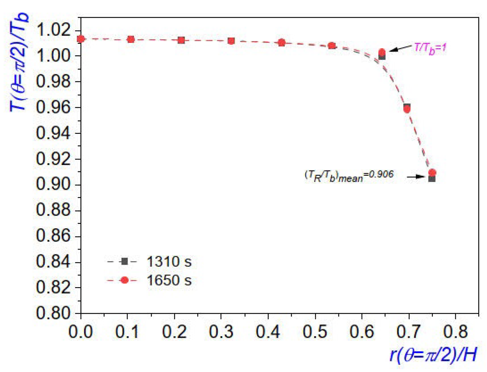 Fluids 08 00202 g007