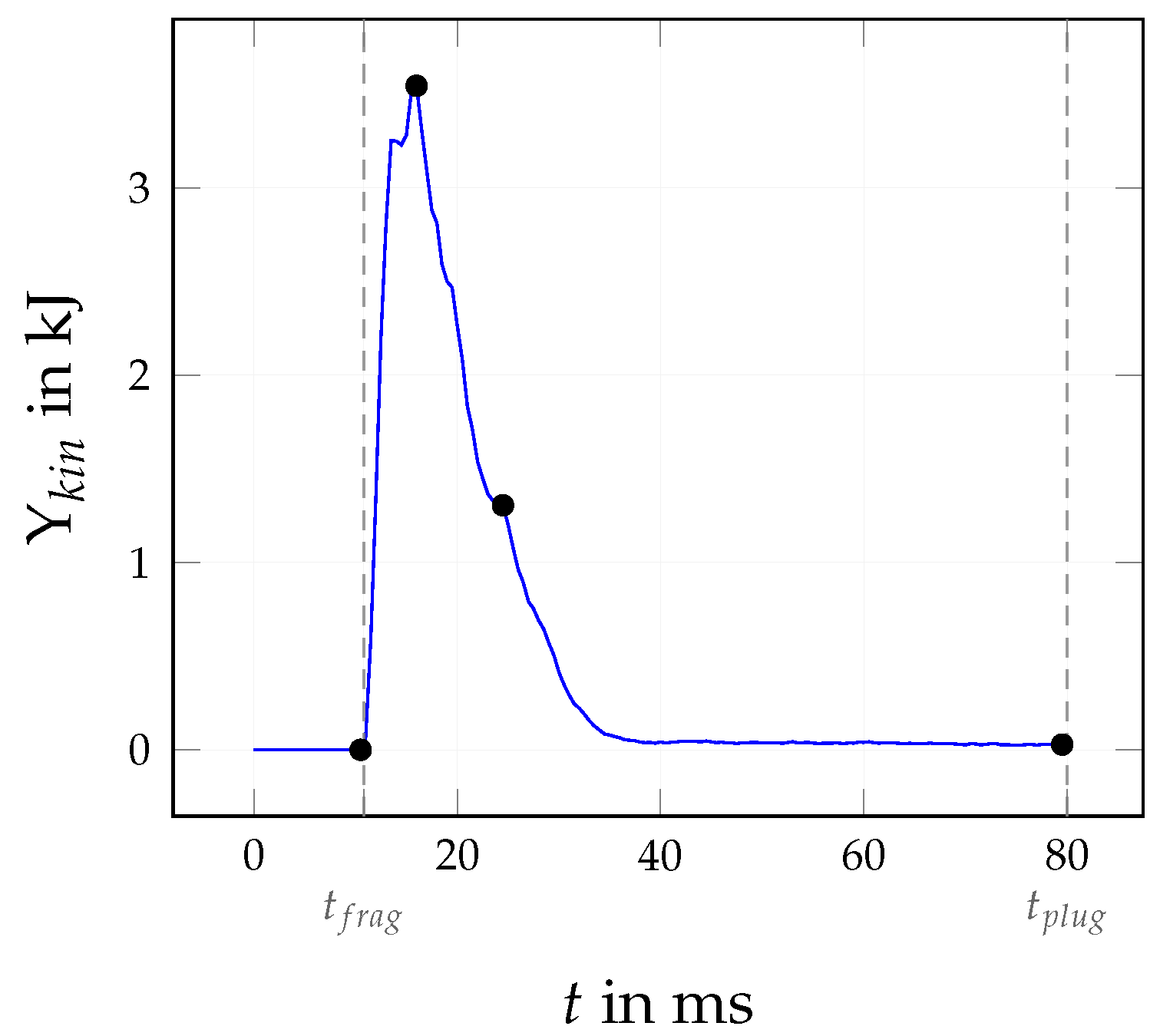 Fluids 08 00213 g004