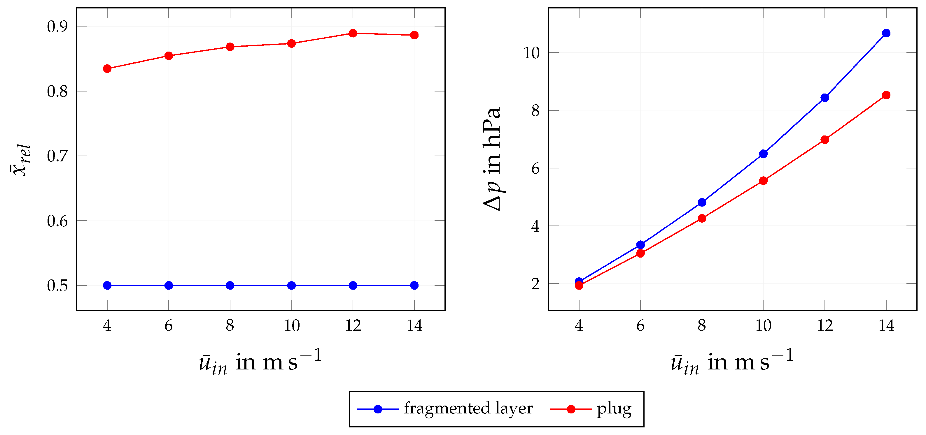 Fluids 08 00213 g028