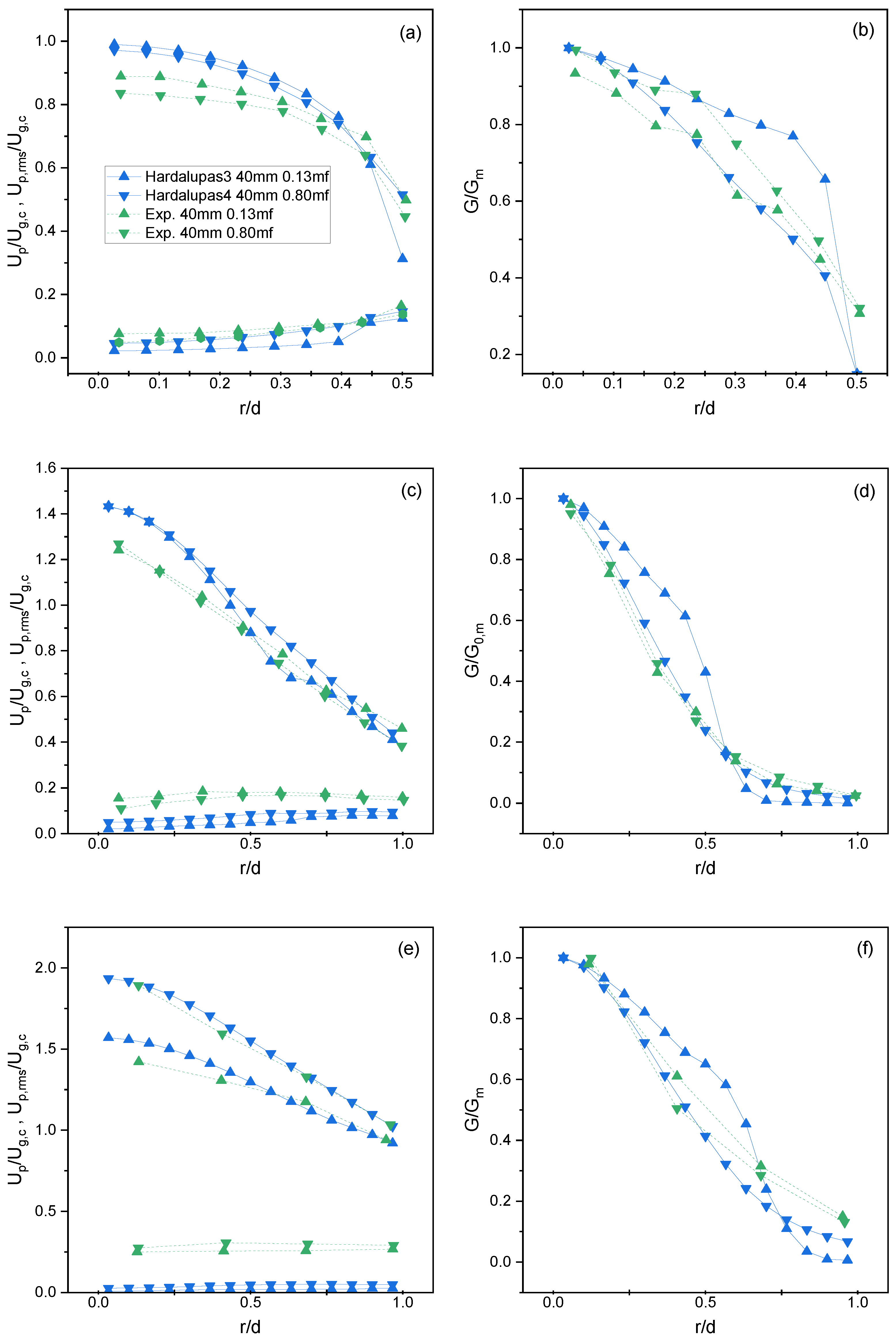 Fluids 08 00215 g005 Fluids 08 00215 g005