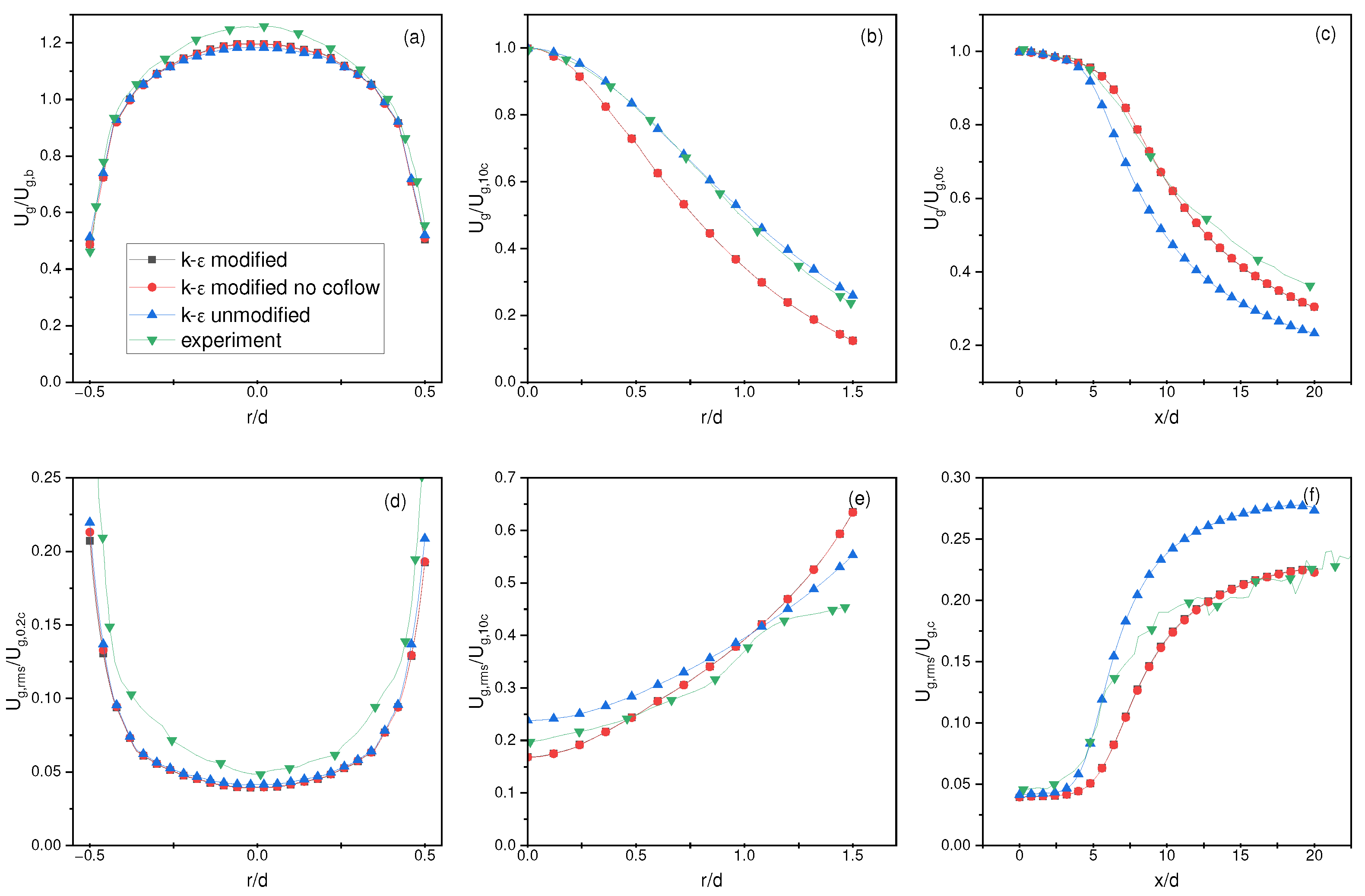 Fluids 08 00215 g006 Fluids 08 00215 g006