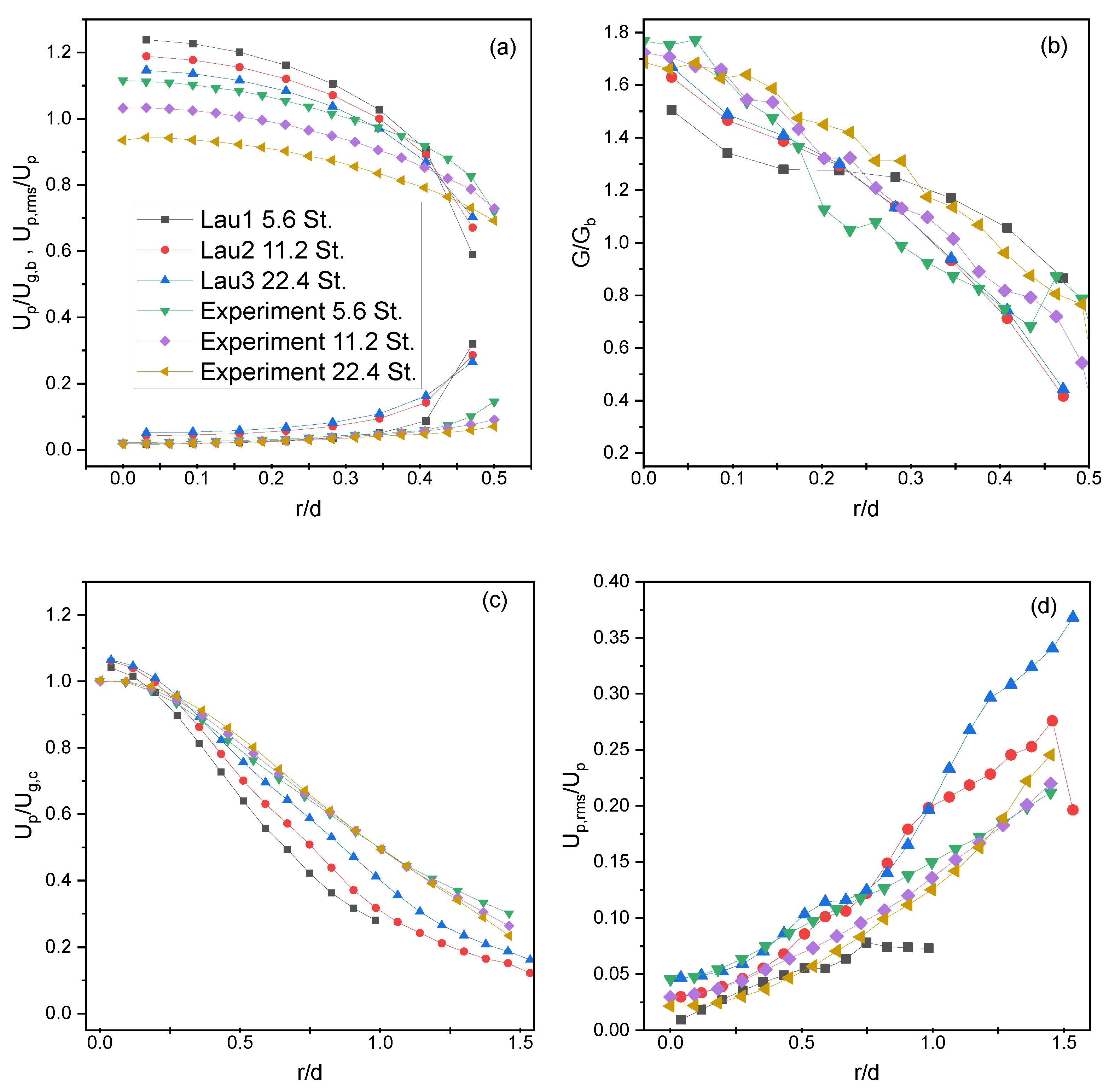 Fluids 08 00215 g007 Fluids 08 00215 g007
