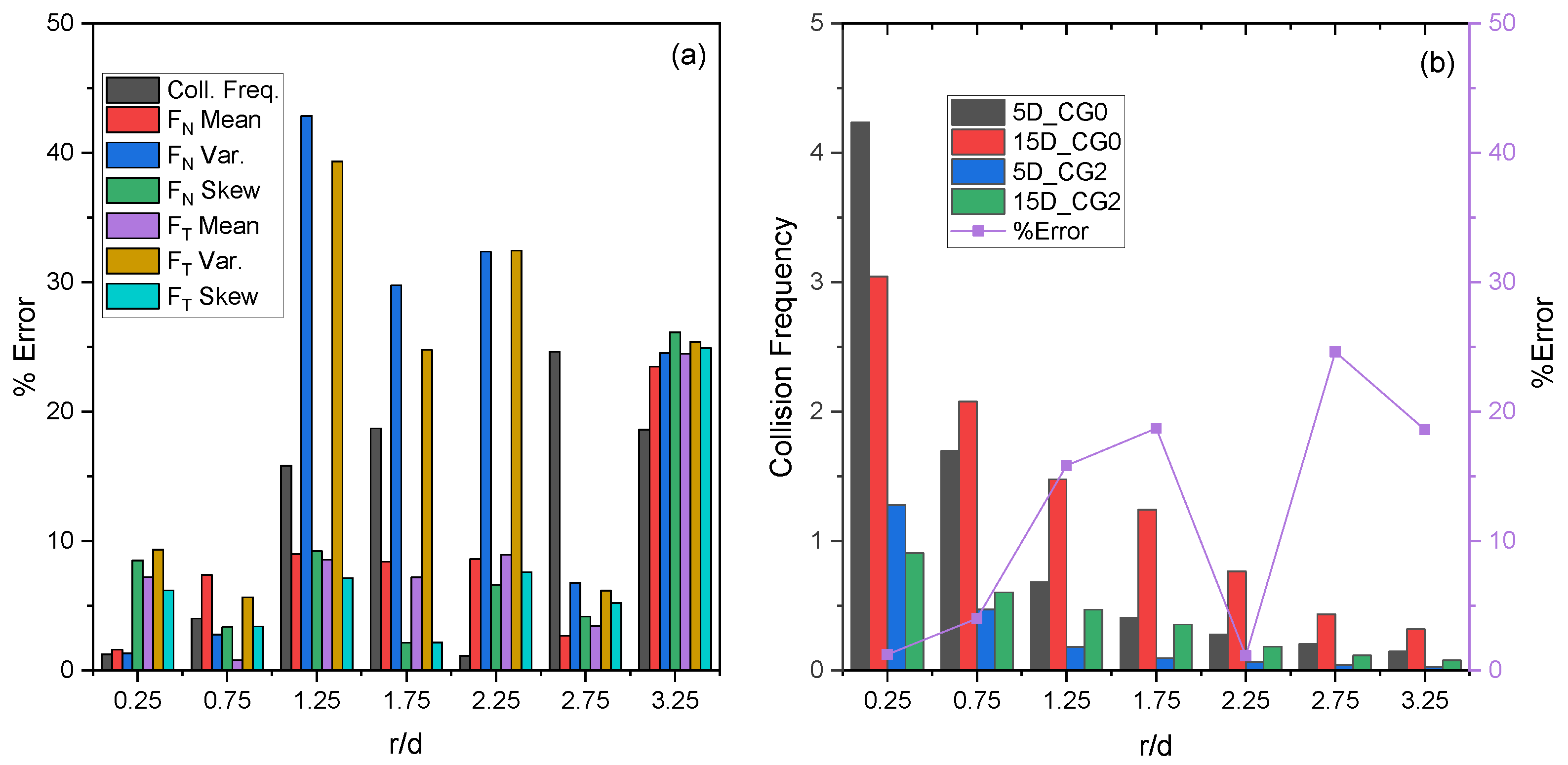 Fluids 08 00215 g009 Fluids 08 00215 g009