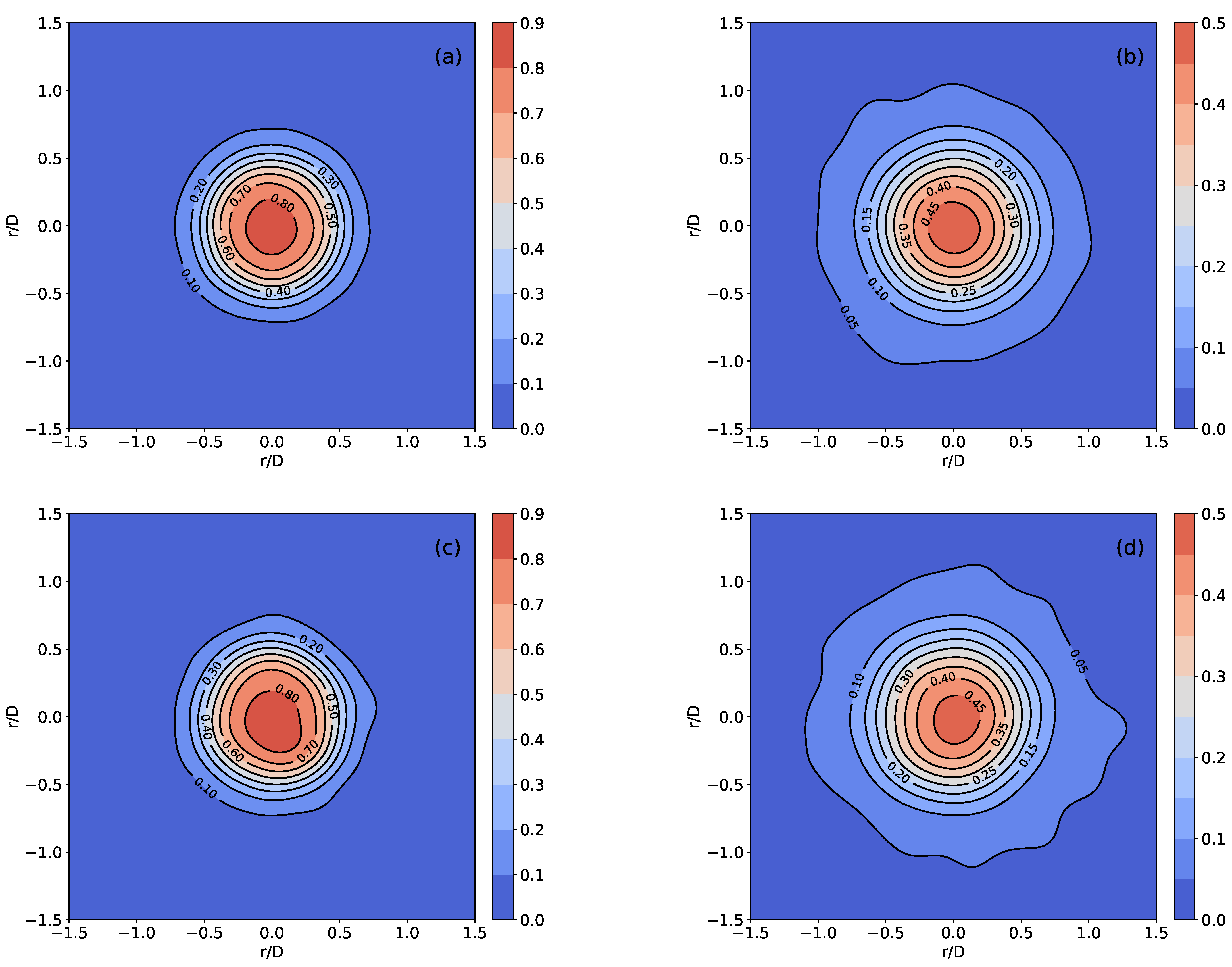 Fluids 08 00215 g010 Fluids 08 00215 g010