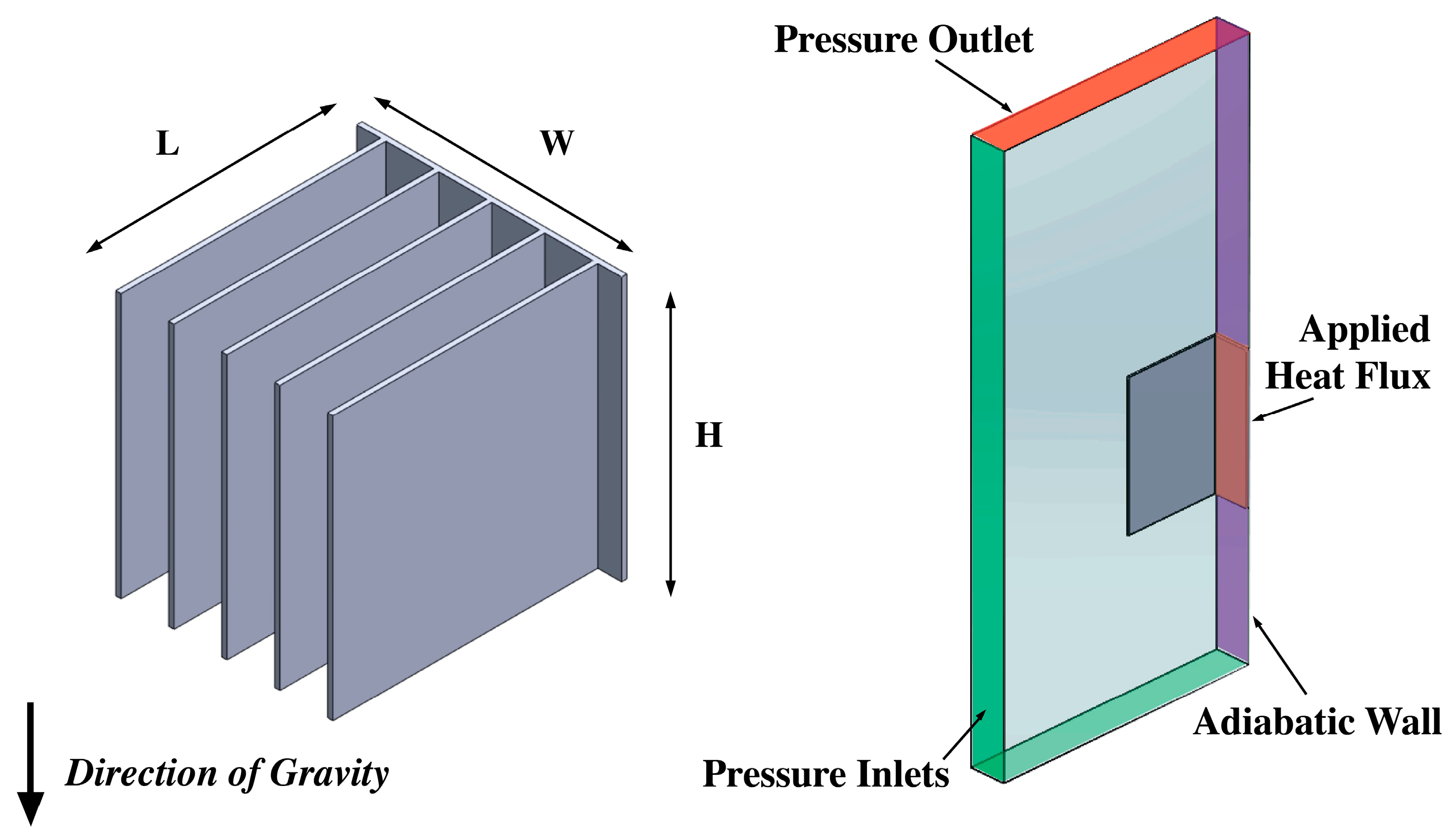 Fluids | Free Full-Text | A Parametric Design Study of  Natural-Convection-Cooled Heat Sinks