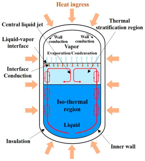 Fluids, Free Full-Text