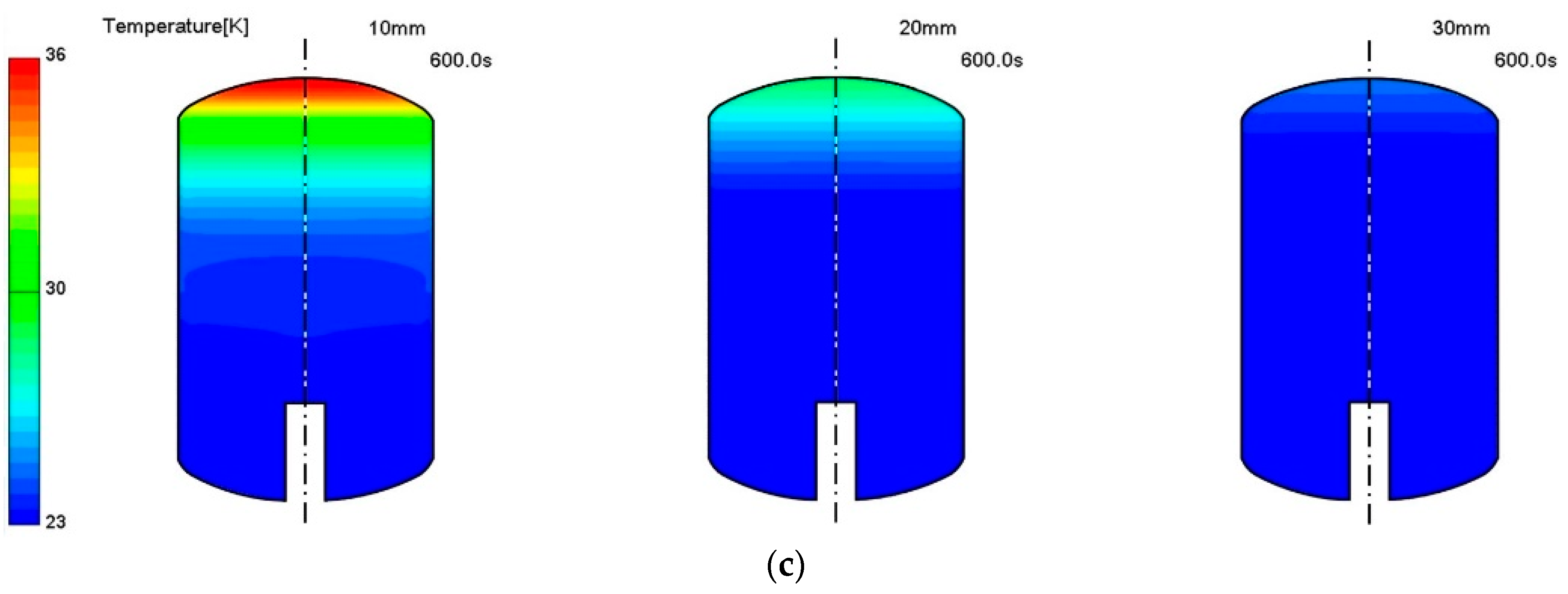 Fluids 08 00239 g008b