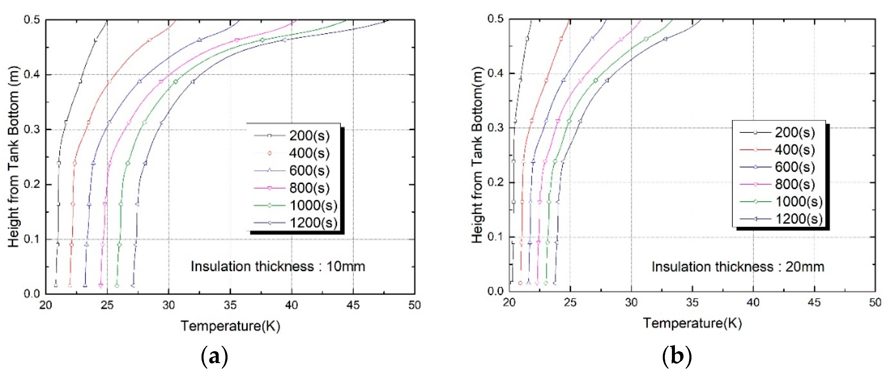 Fluids 08 00239 g010a