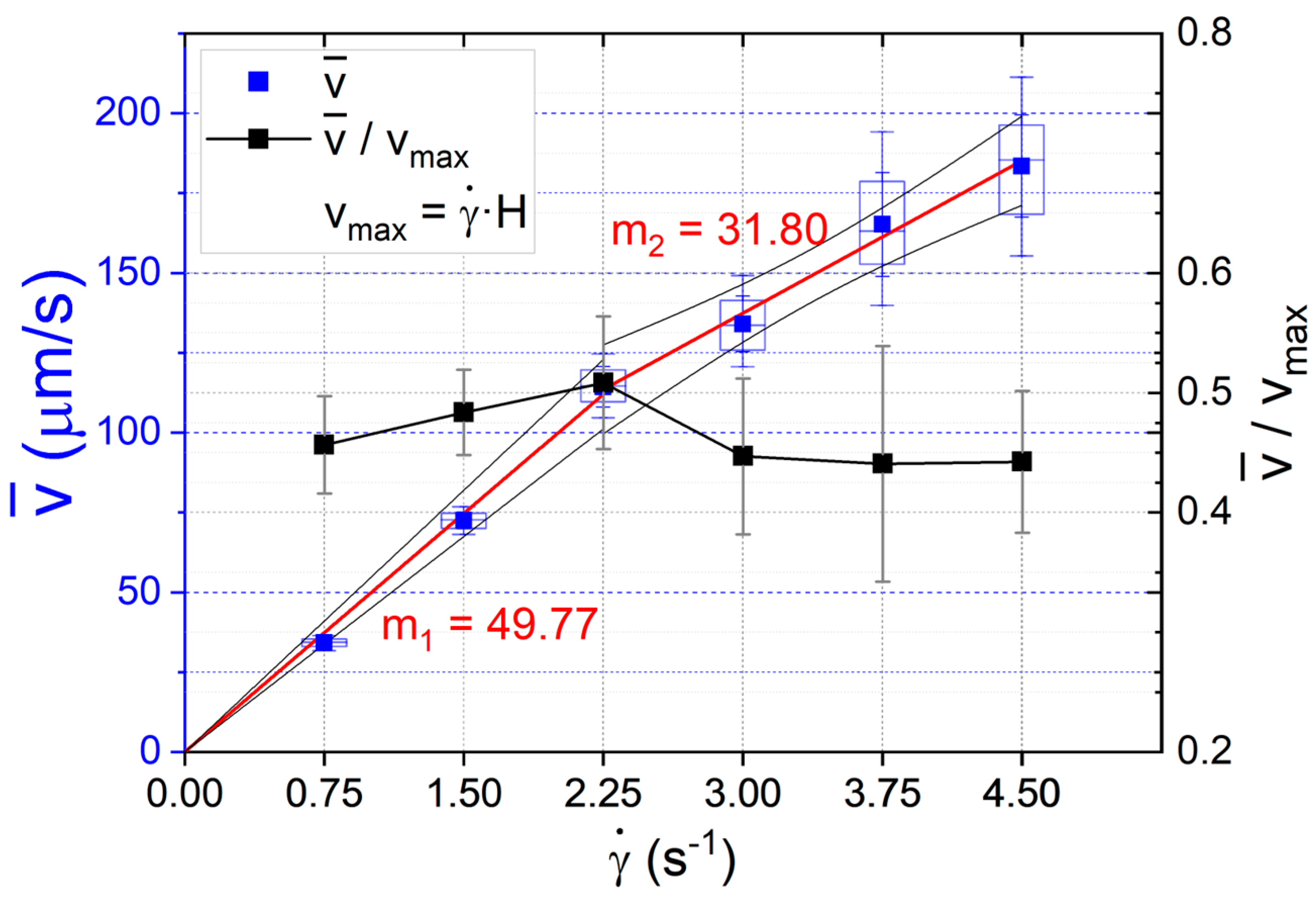 Fluids 08 00240 g002 Fluids 08 00240 g002