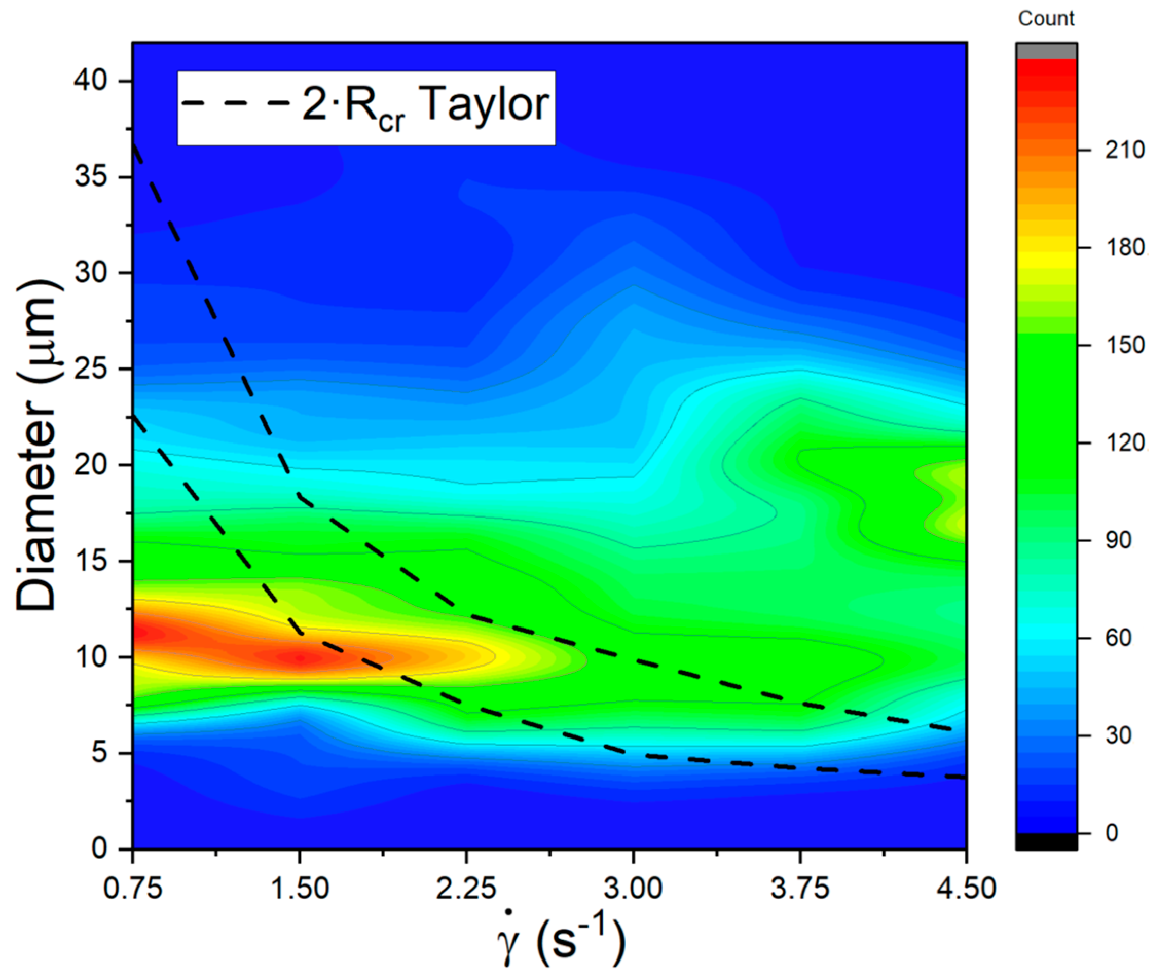 Fluids 08 00240 g005 Fluids 08 00240 g005