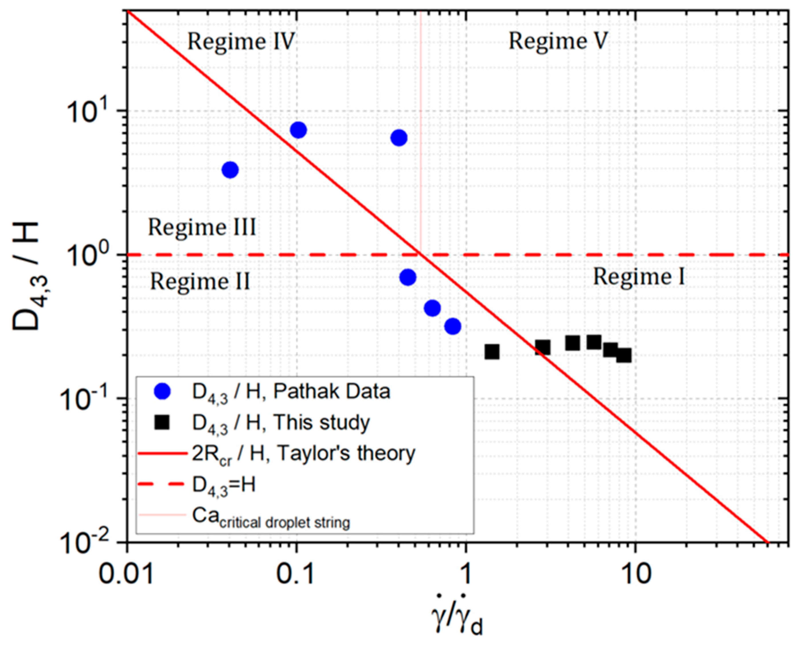 Fluids 08 00240 g007 Fluids 08 00240 g007