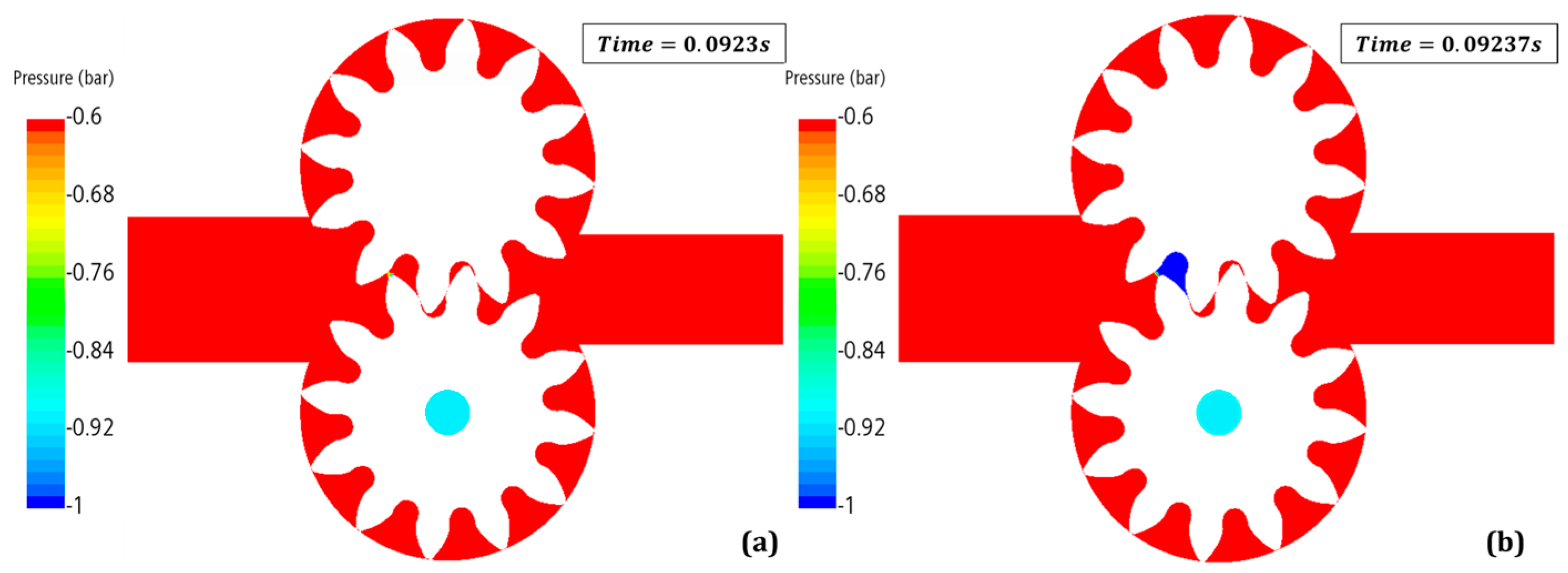 Fluids | Free Full-Text | Development of a Numerical Approach for the CFD  Simulation of a Gear Pump under Actual Operating Conditions